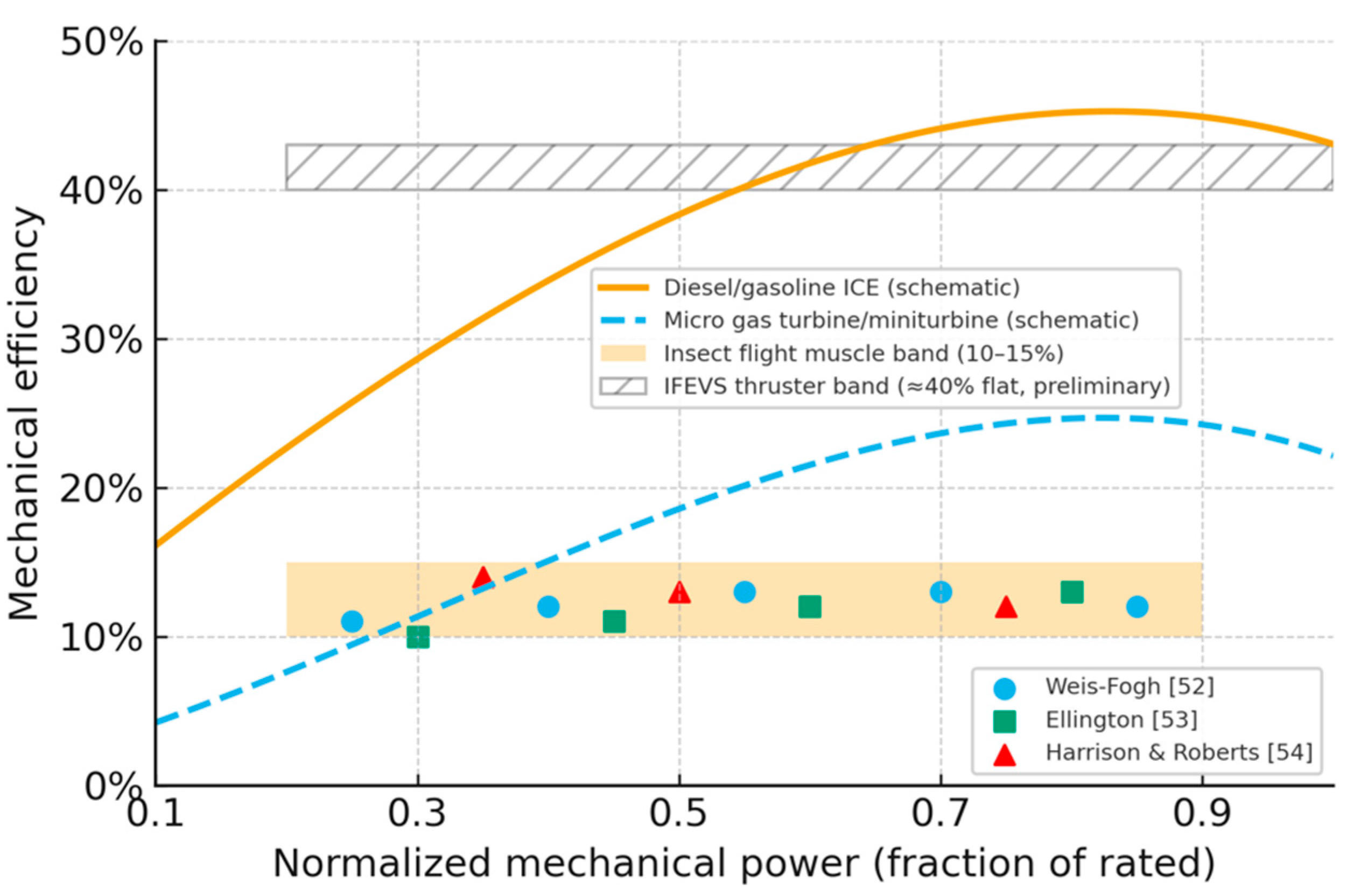 Preprints 185889 g011