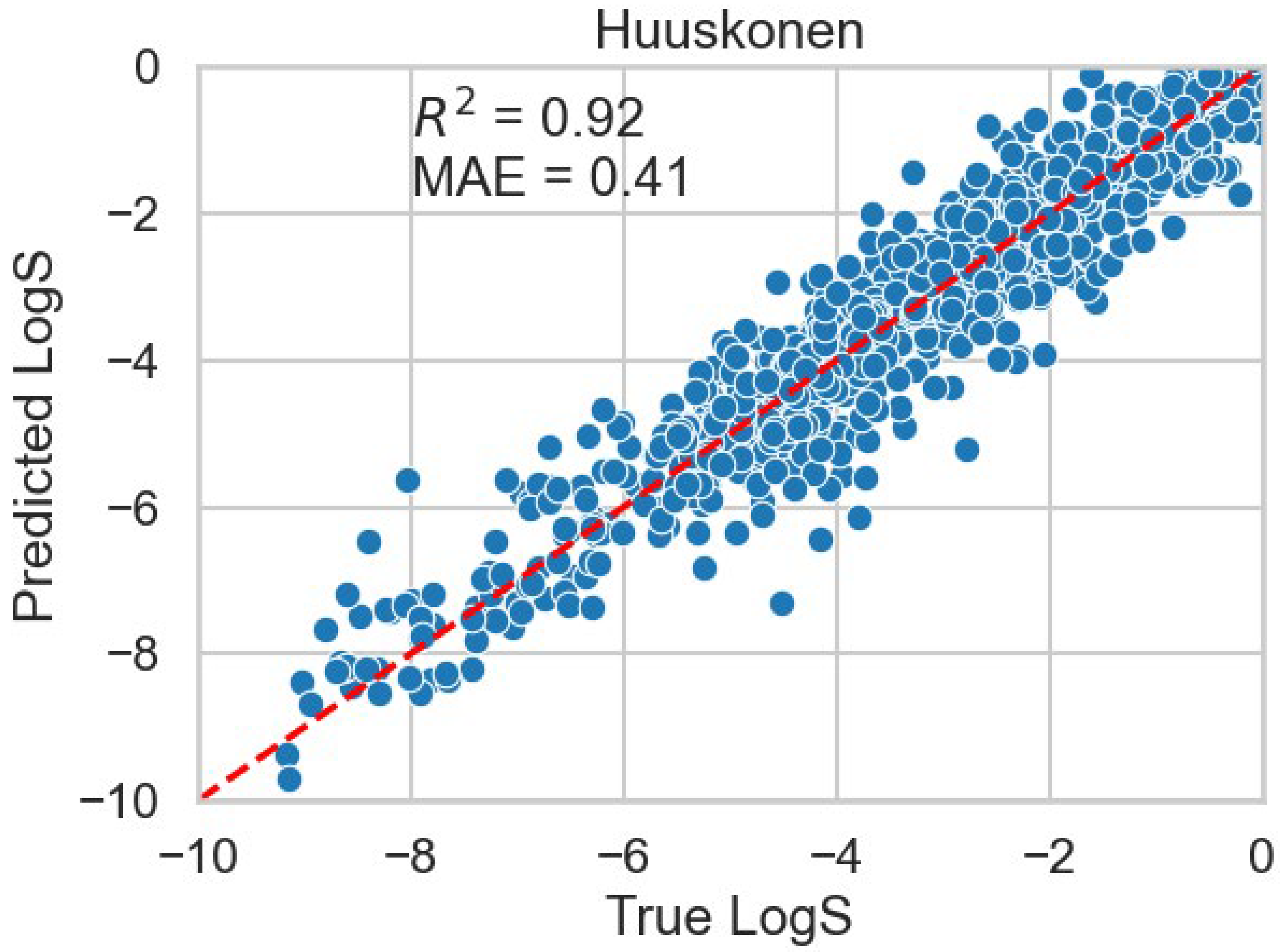 Preprints 221771 g001