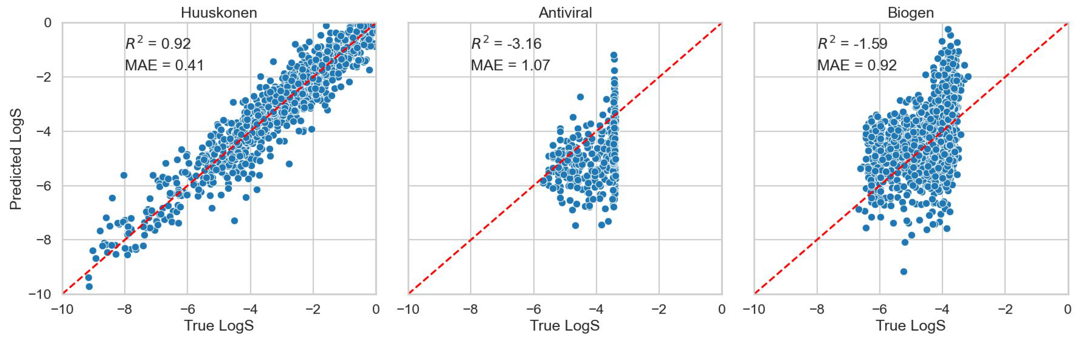 Preprints 221771 g004
