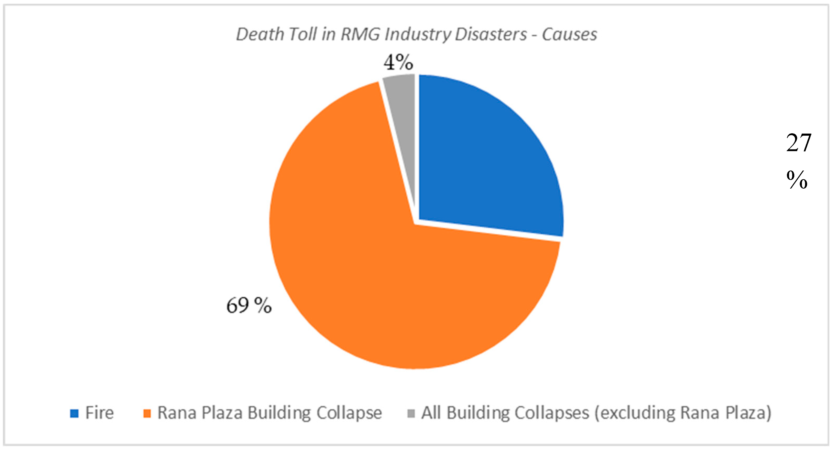 Preprints 81387 g002