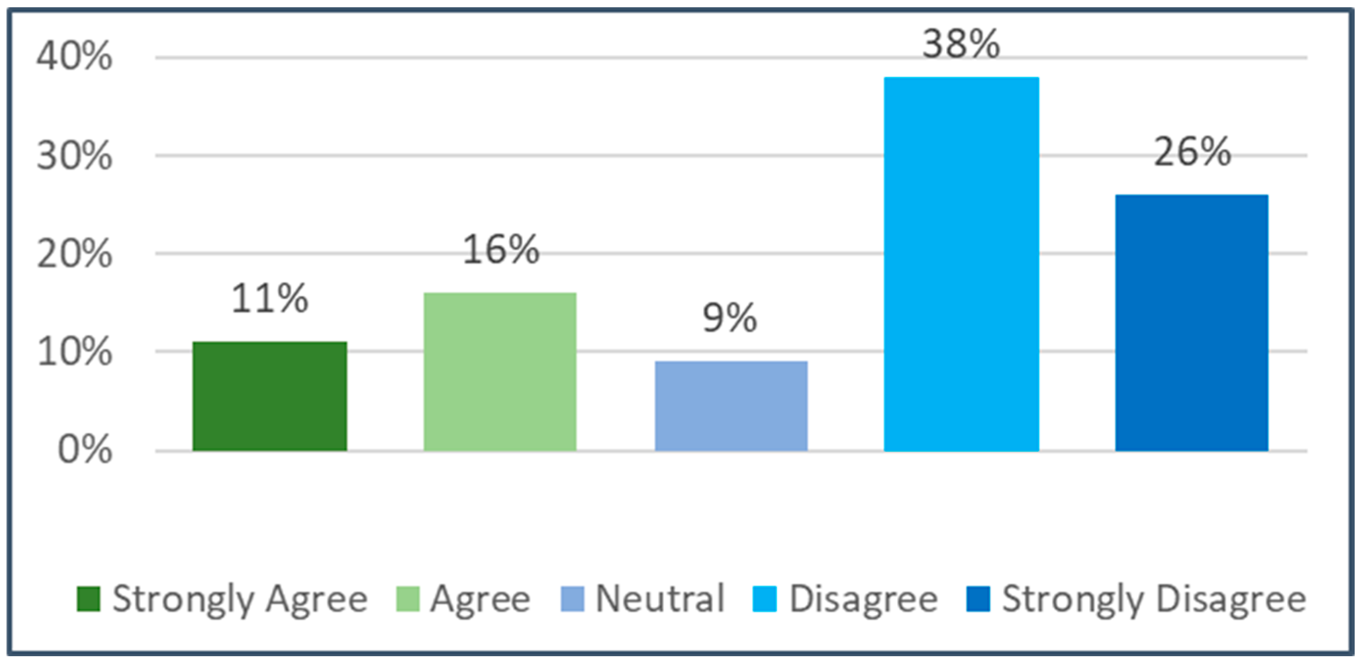 Preprints 81387 g003