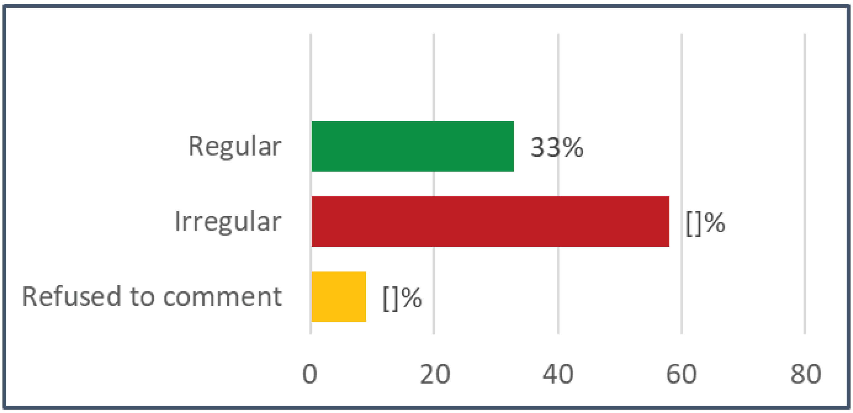 Preprints 81387 g007