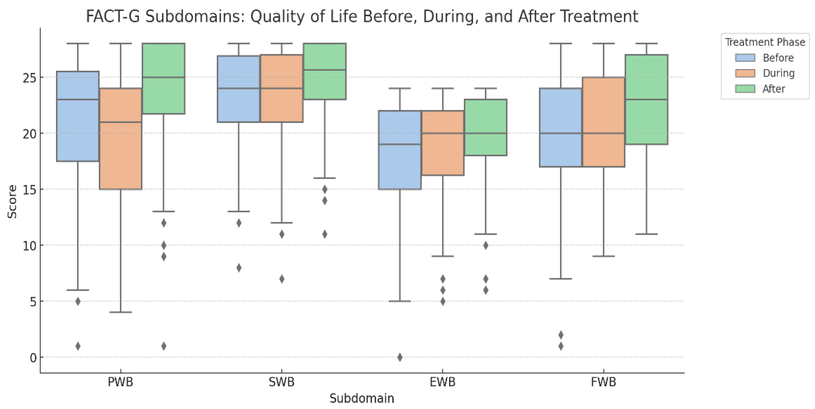 Preprints 164956 g001