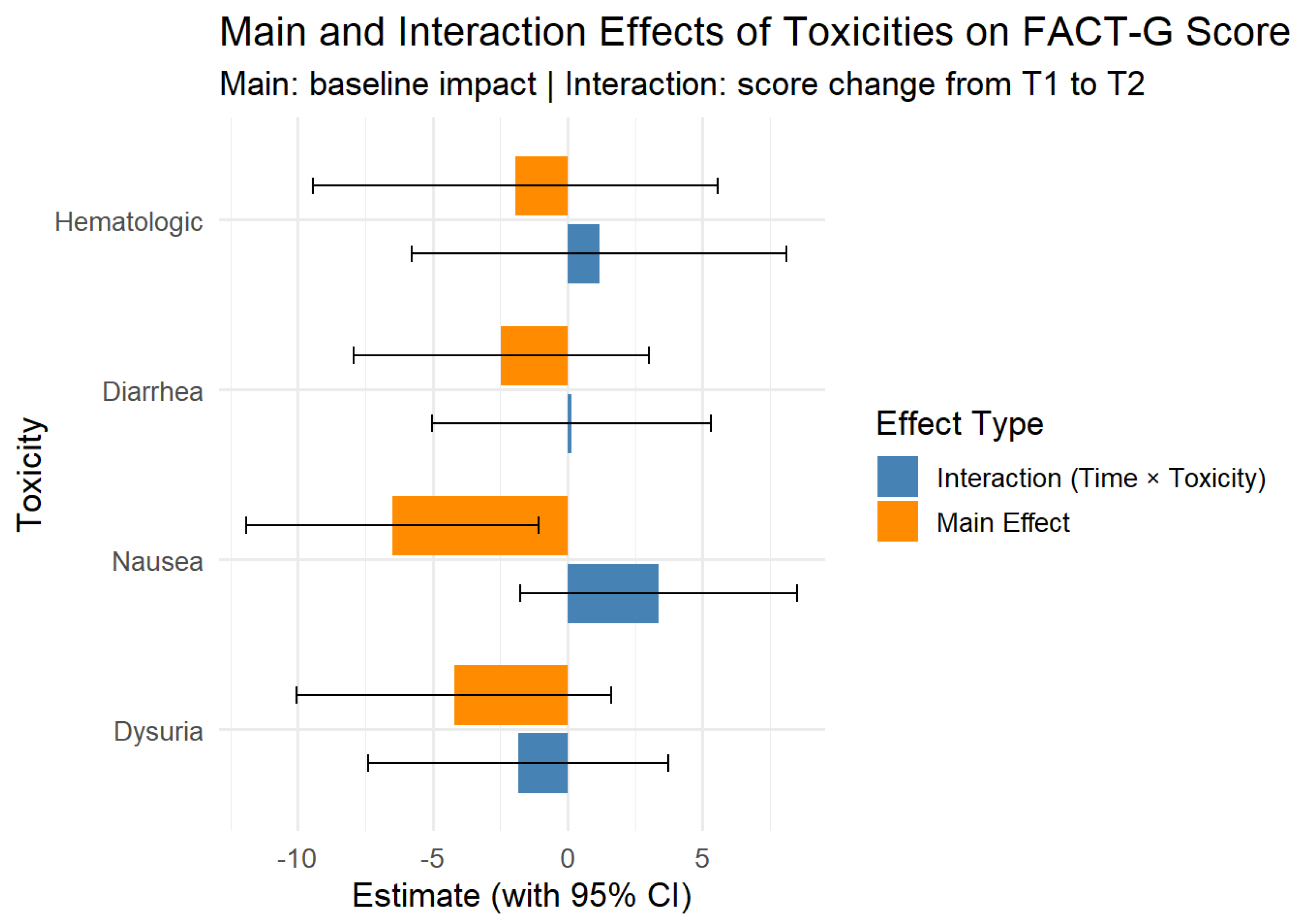 Preprints 164956 g002