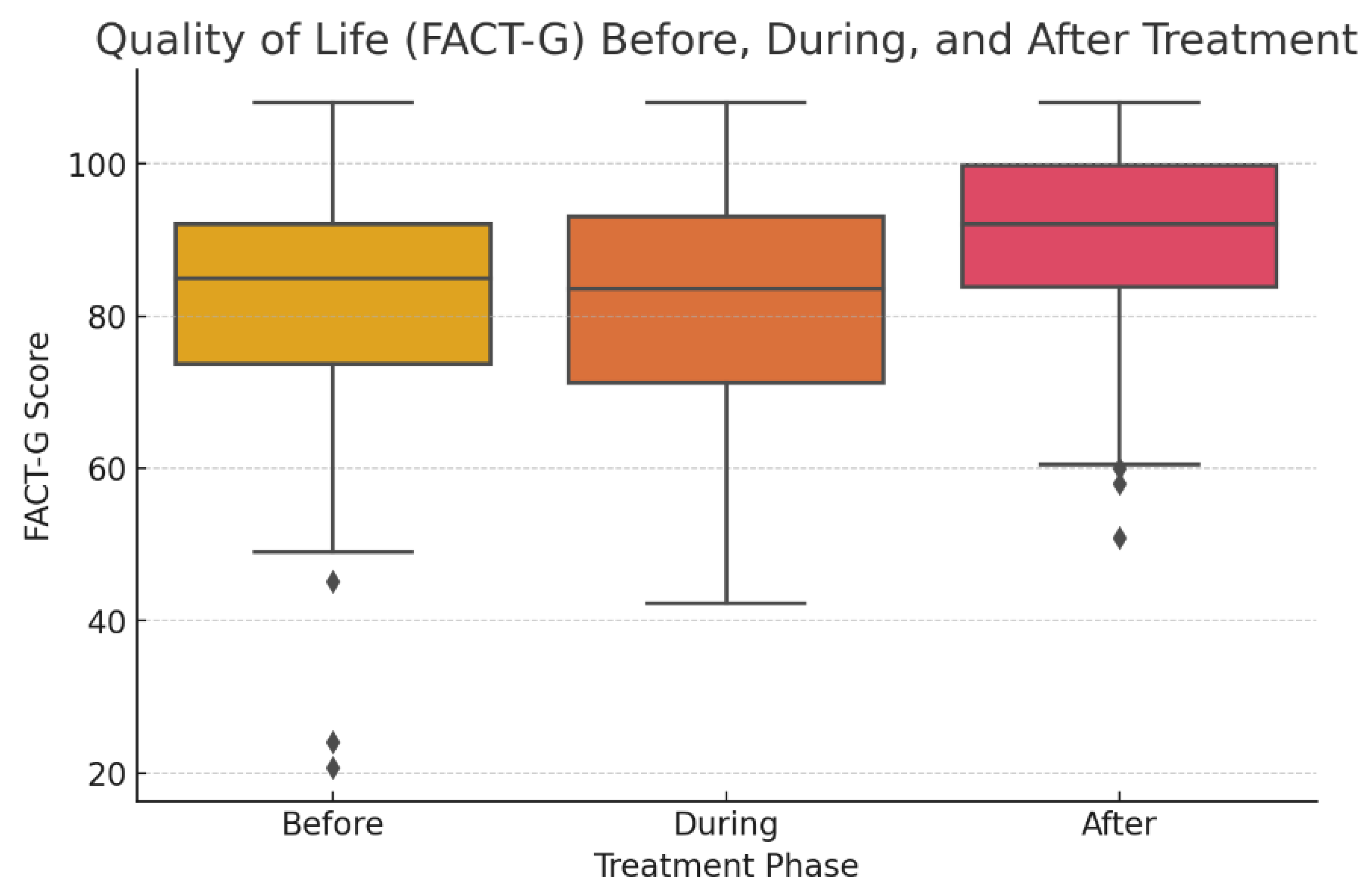 Preprints 164956 g003