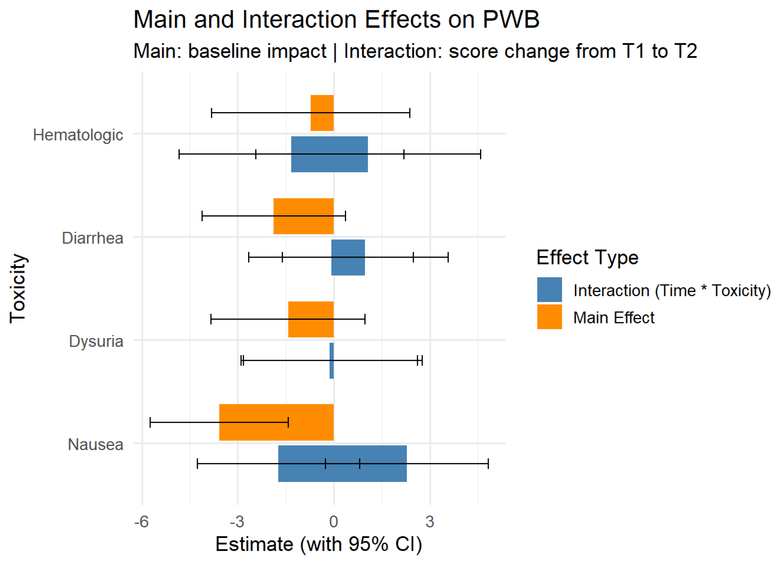 Preprints 164956 g004