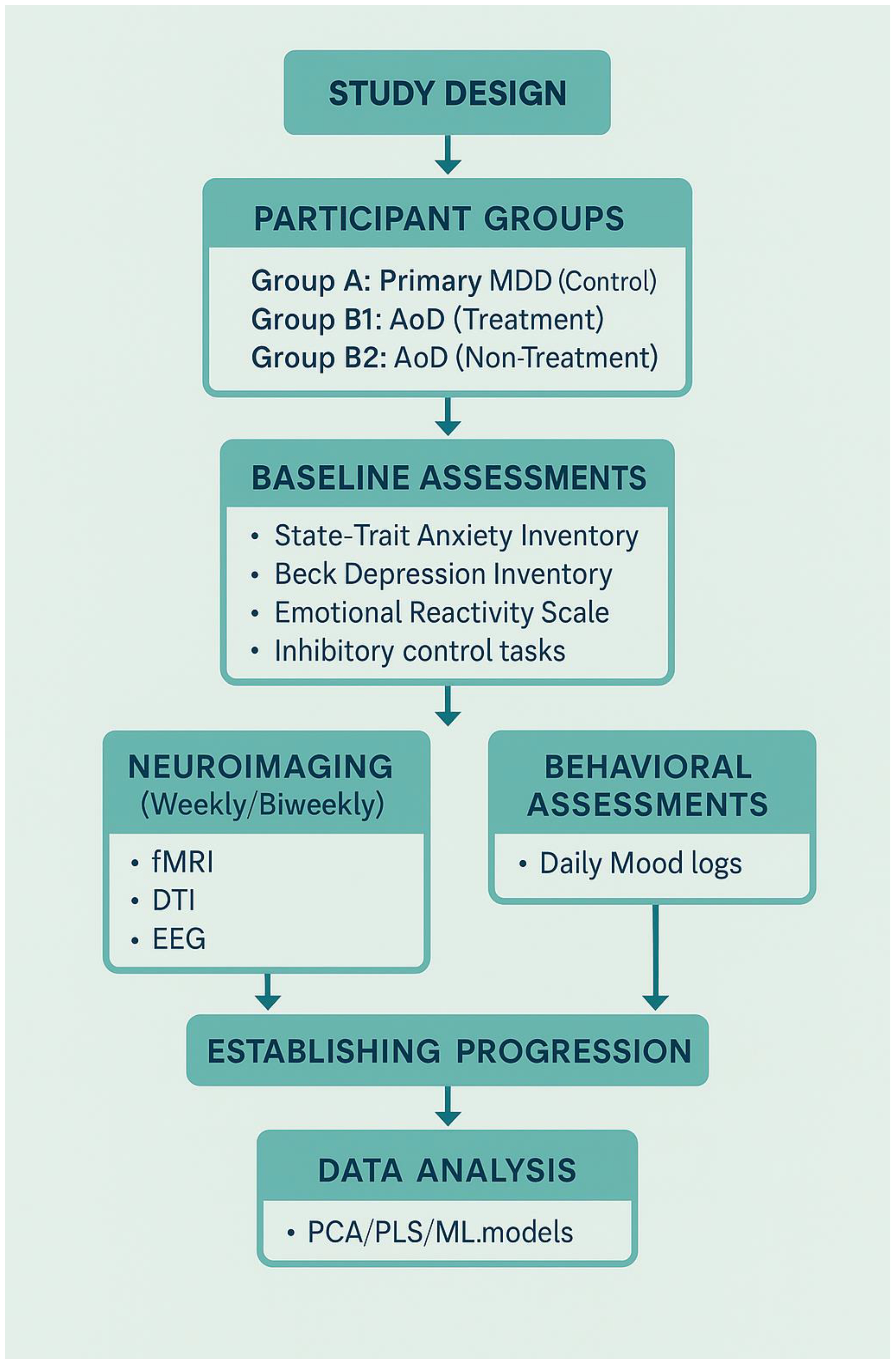 Preprints 171503 g001