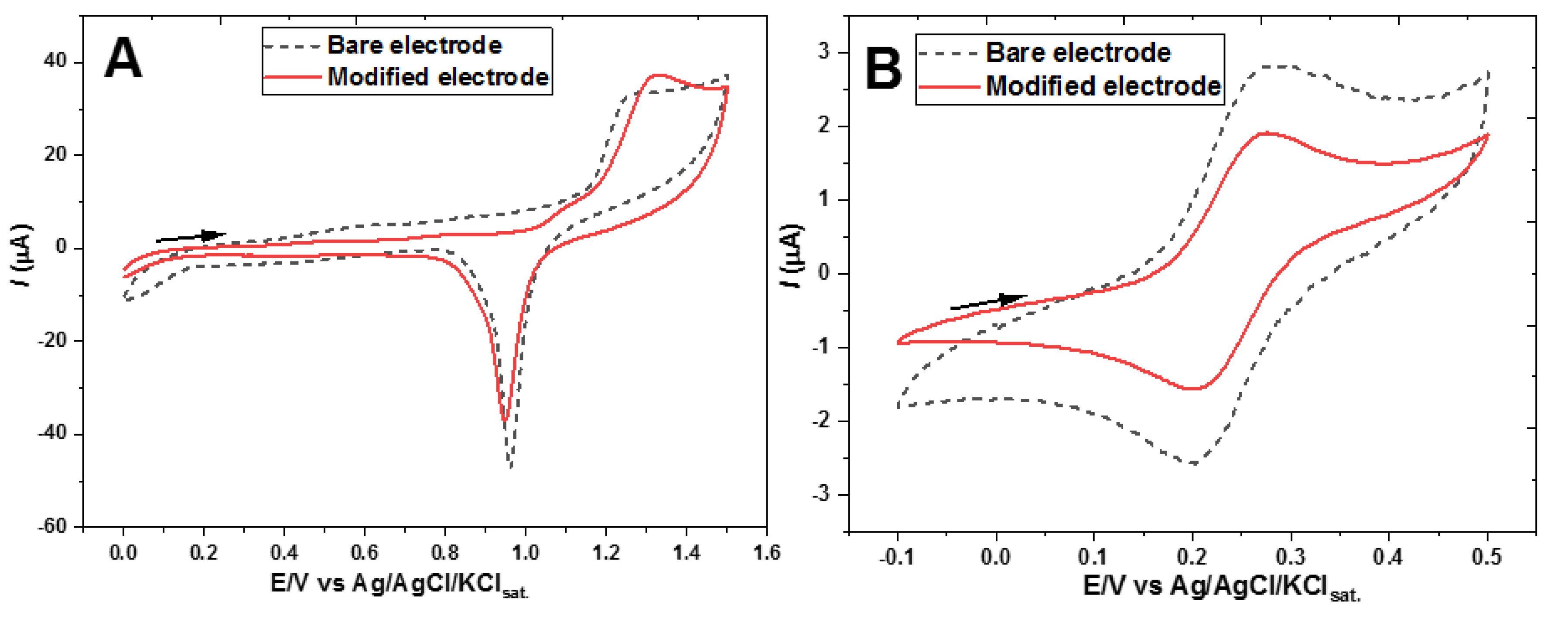 Preprints 140955 g003