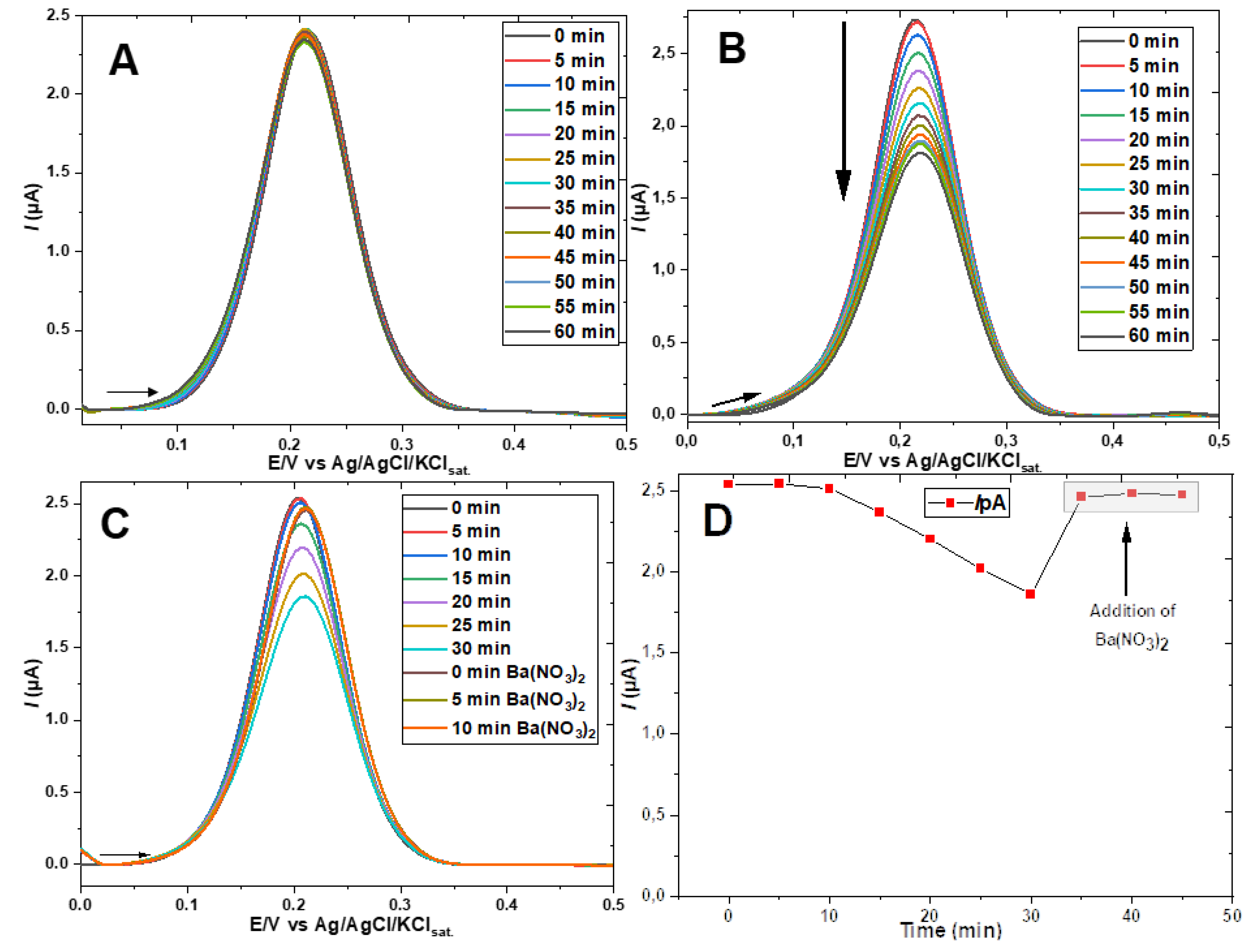 Preprints 140955 g004
