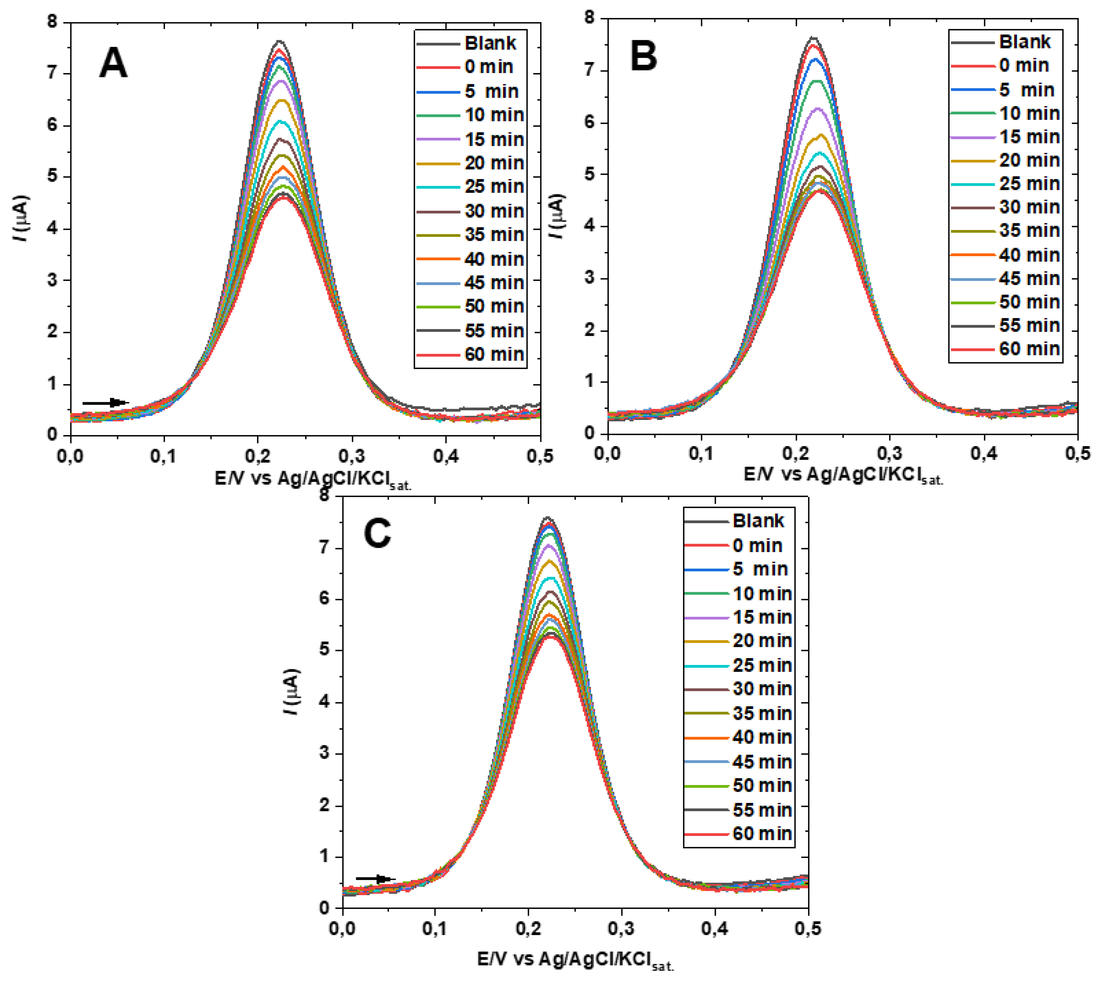 Preprints 140955 g008