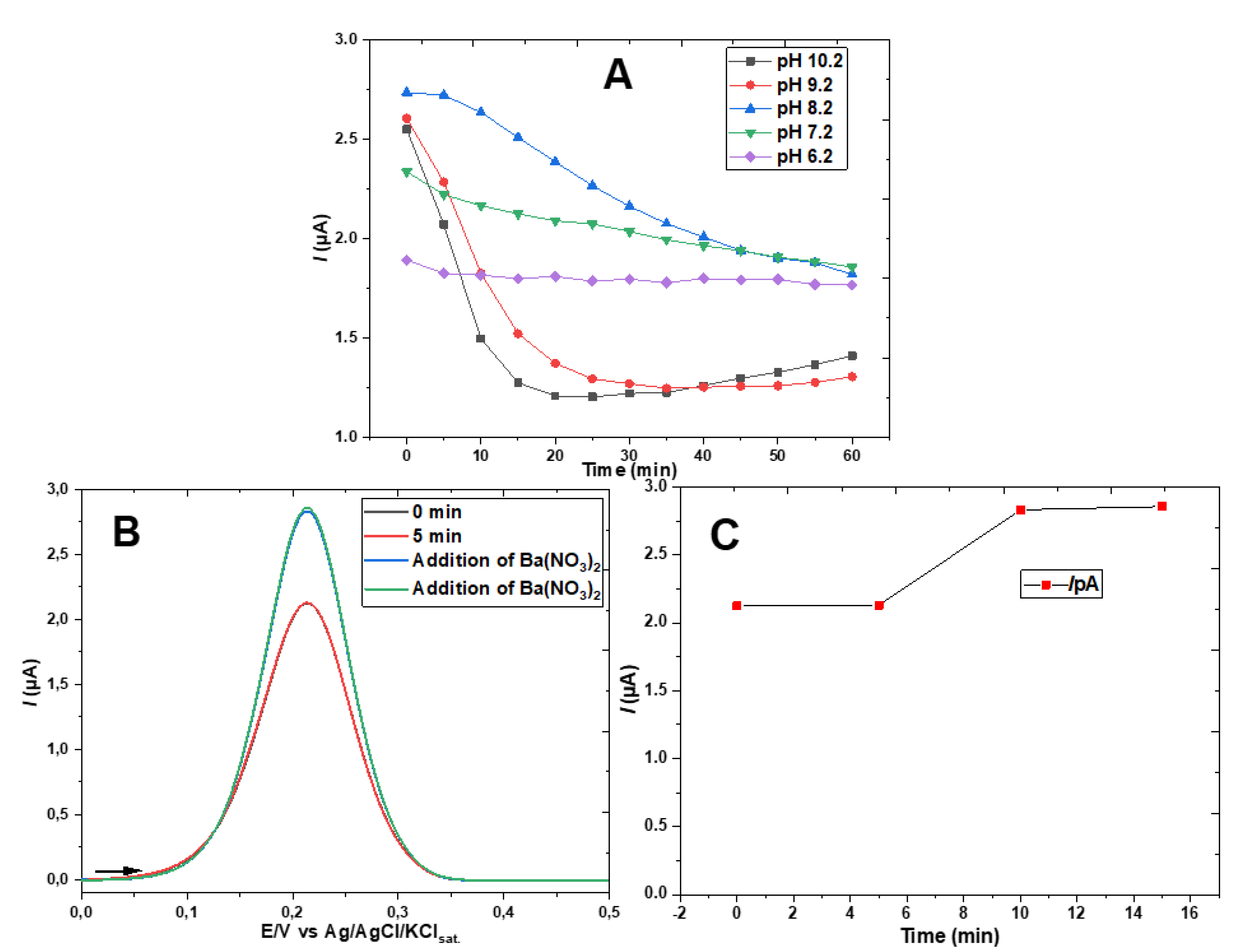 Preprints 140955 g009