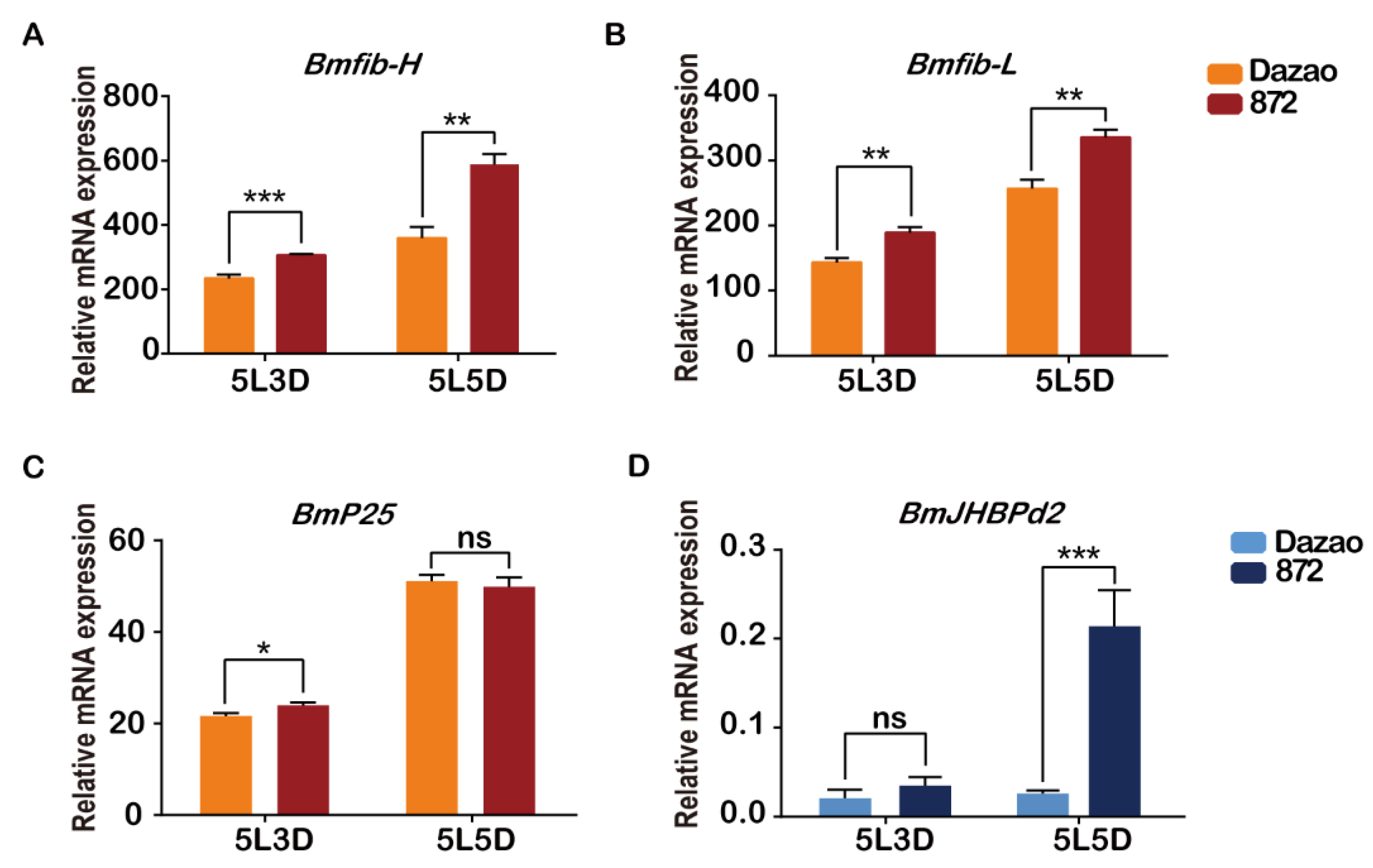 Preprints 74893 g001