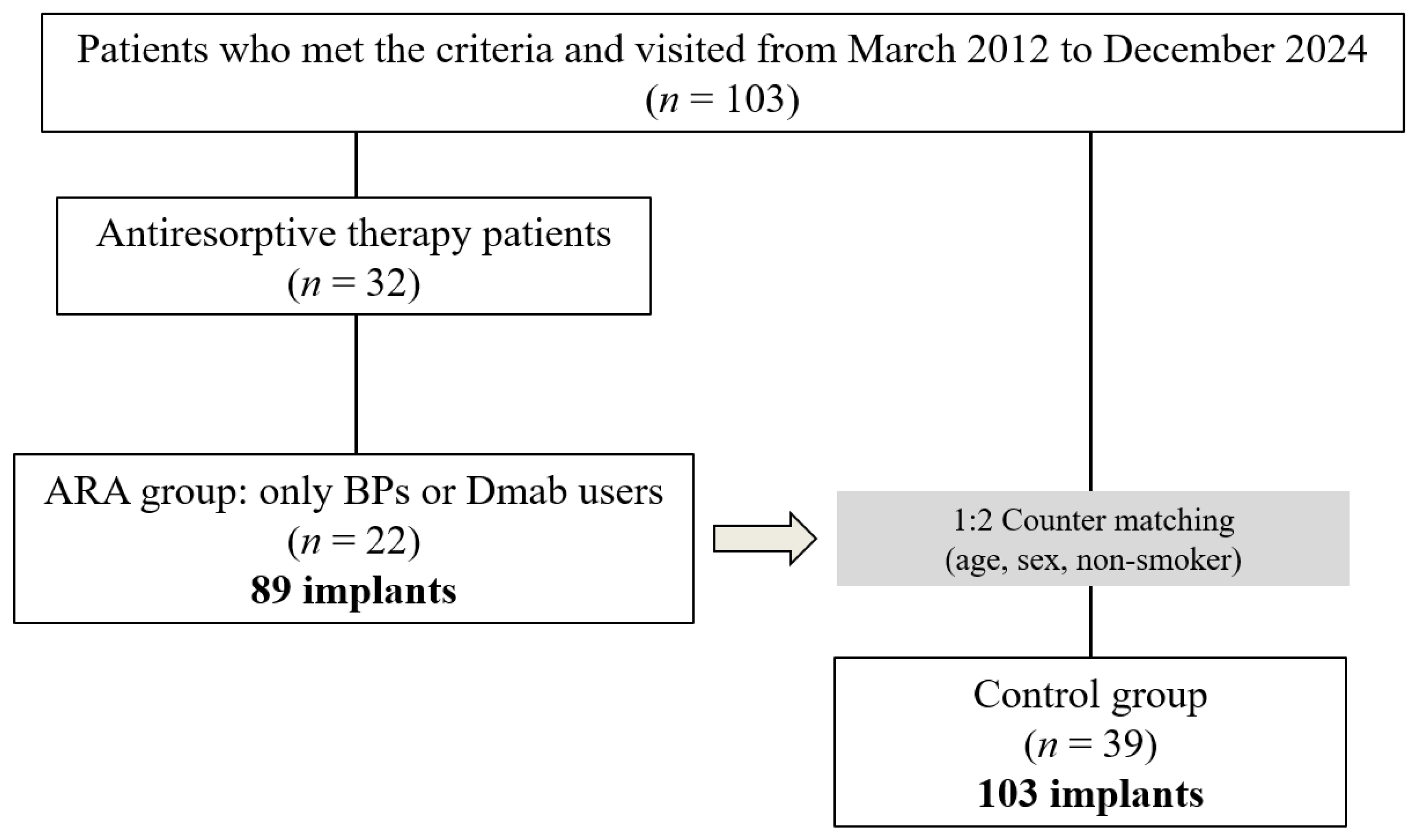 Preprints 163630 g001