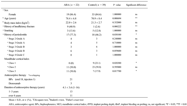 Preprints 163630 i001
