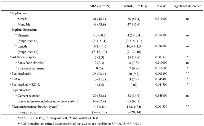 Preprints 163630 i002