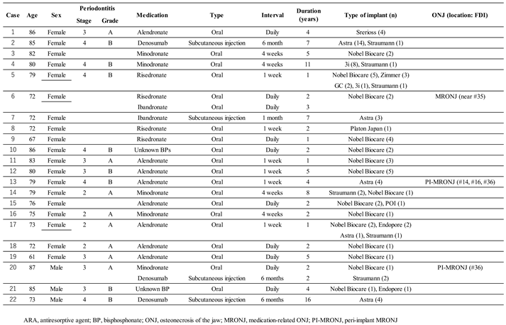 Preprints 163630 i003