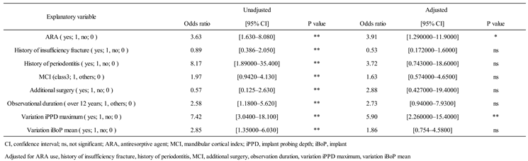 Preprints 163630 i005