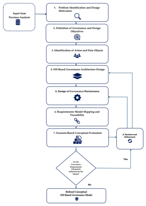 Preprints 229203 g002 Preprints 229203 g002