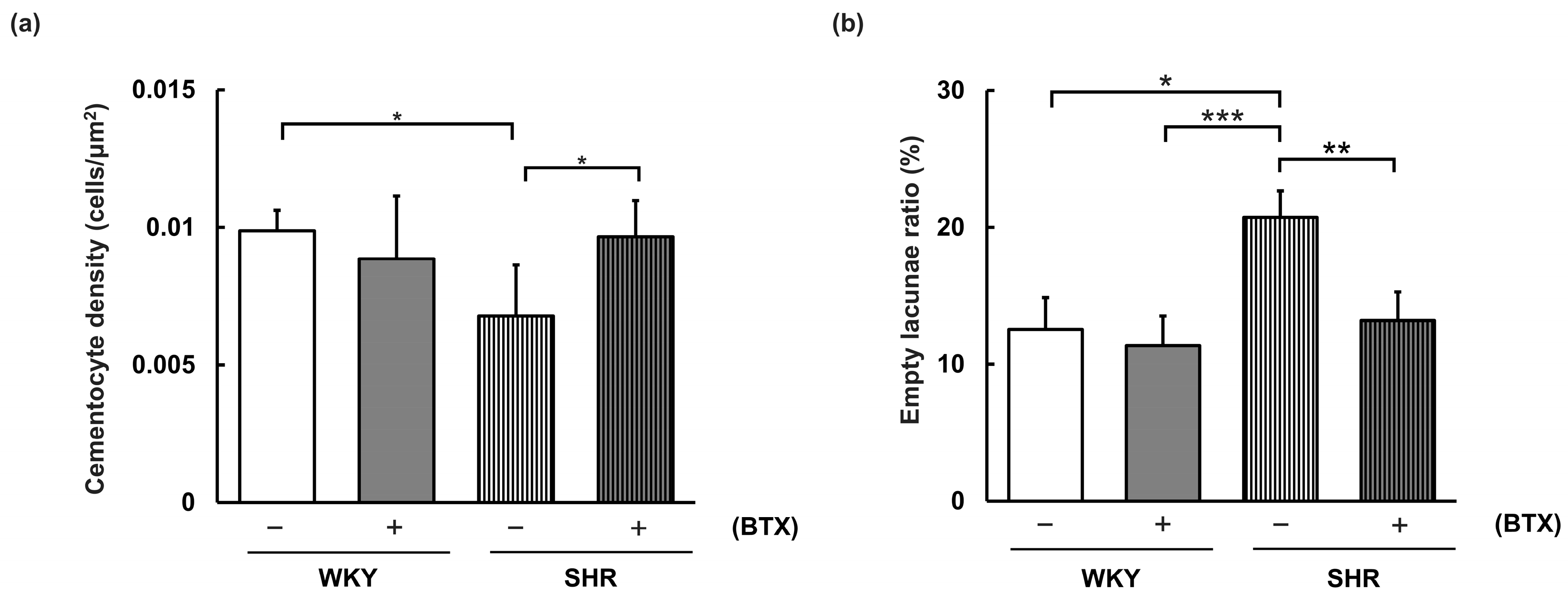Preprints 227129 g007 Preprints 227129 g007