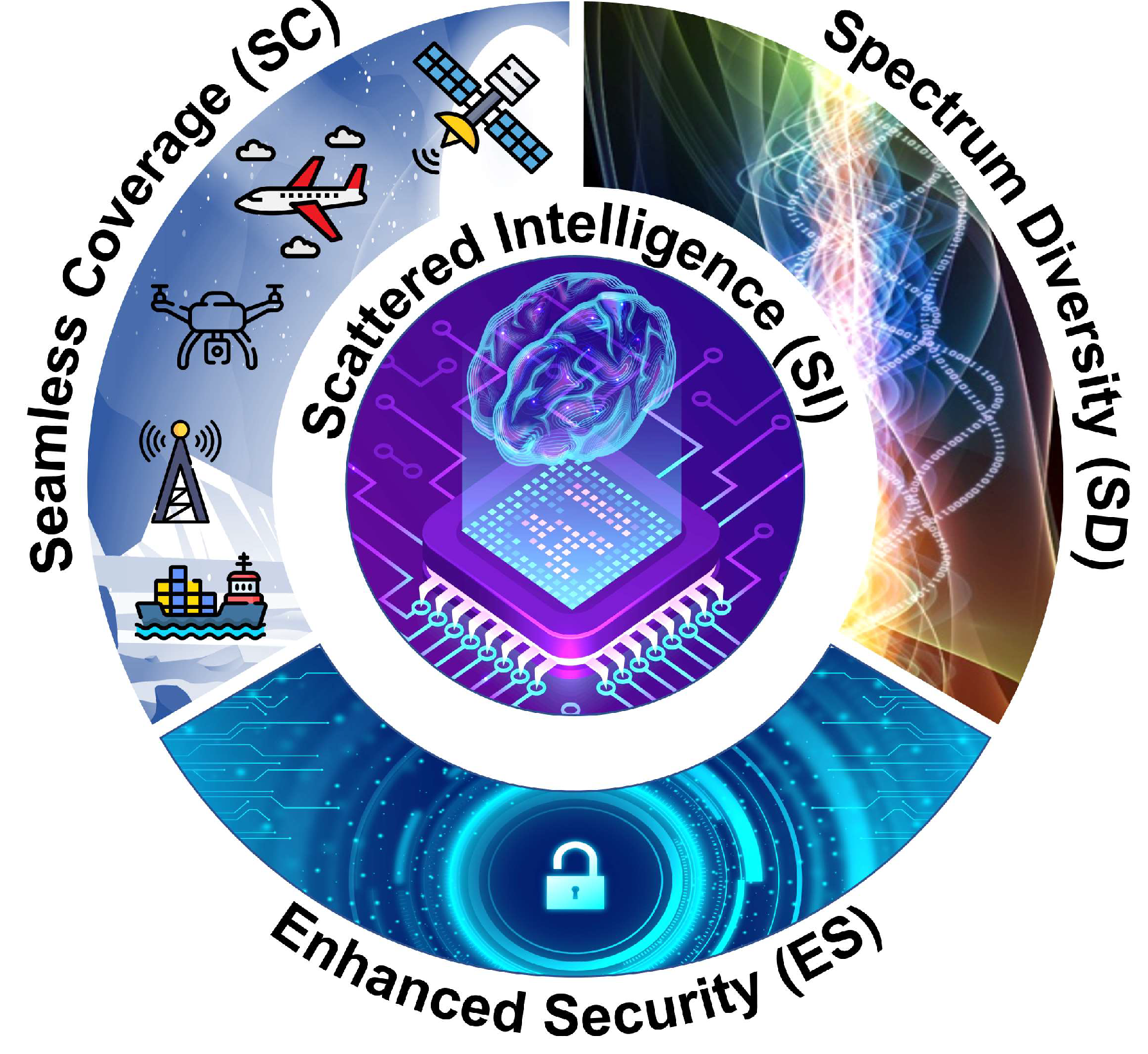 Preprints 138879 g001