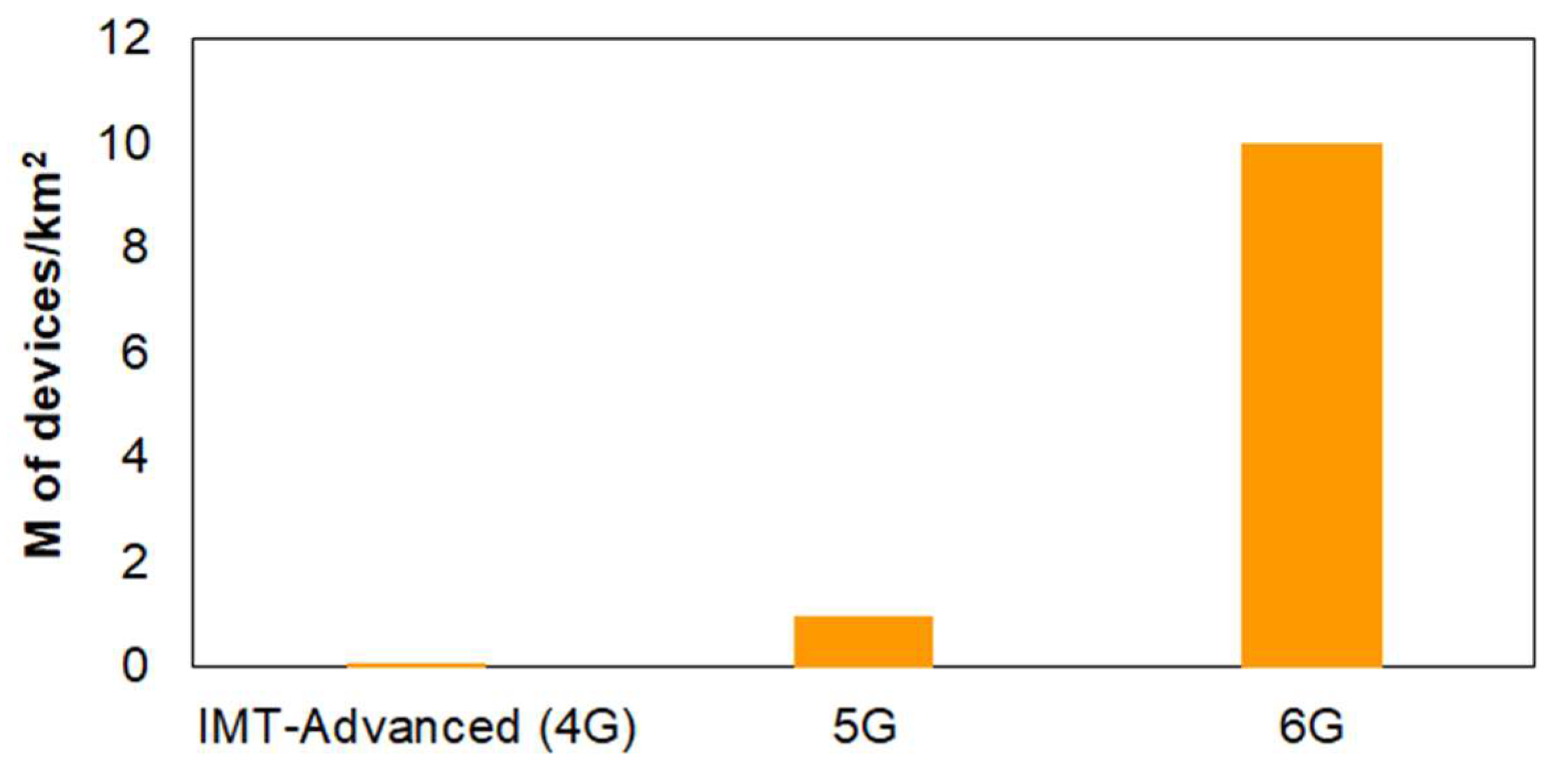 Preprints 138879 g002