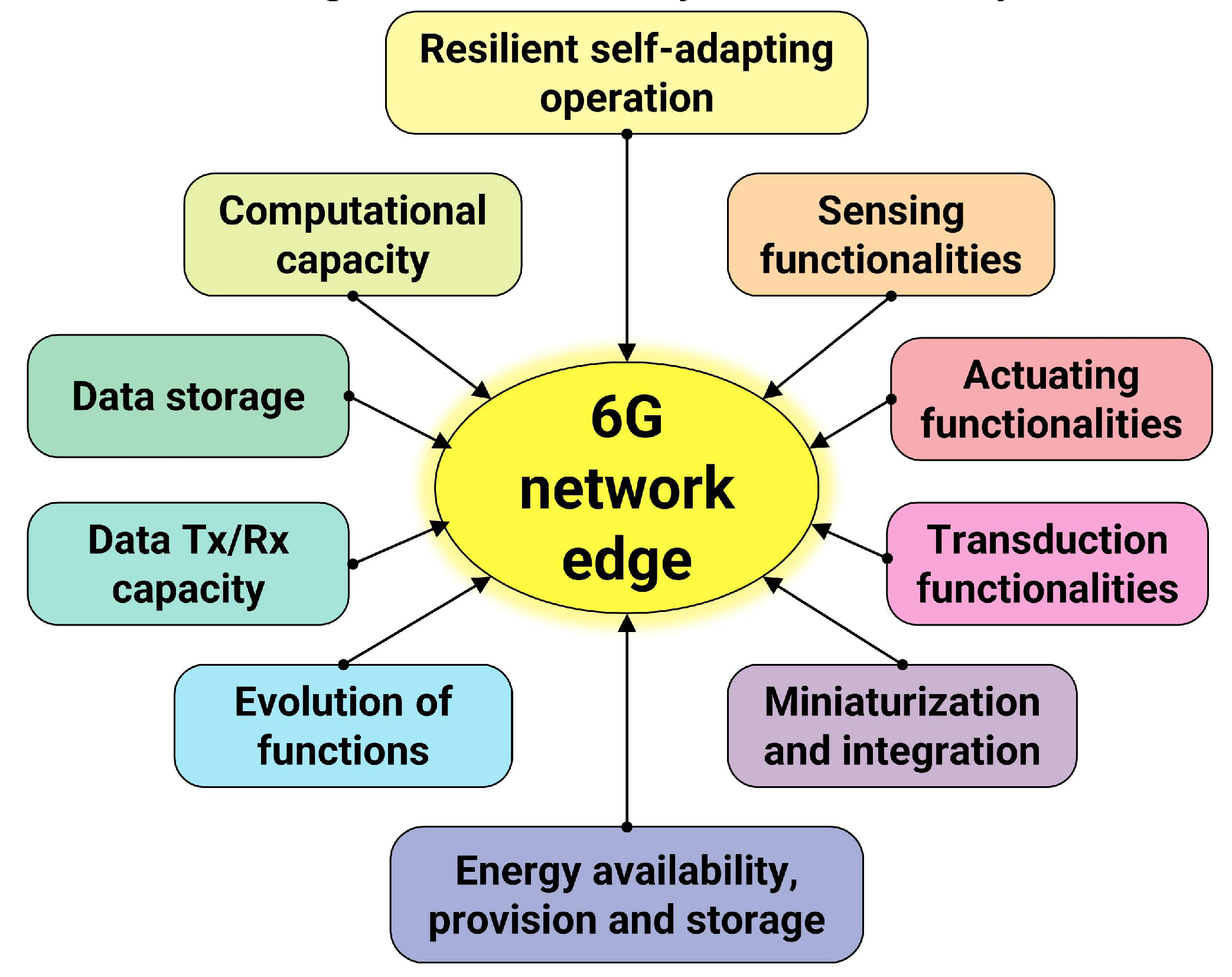 Preprints 138879 g003