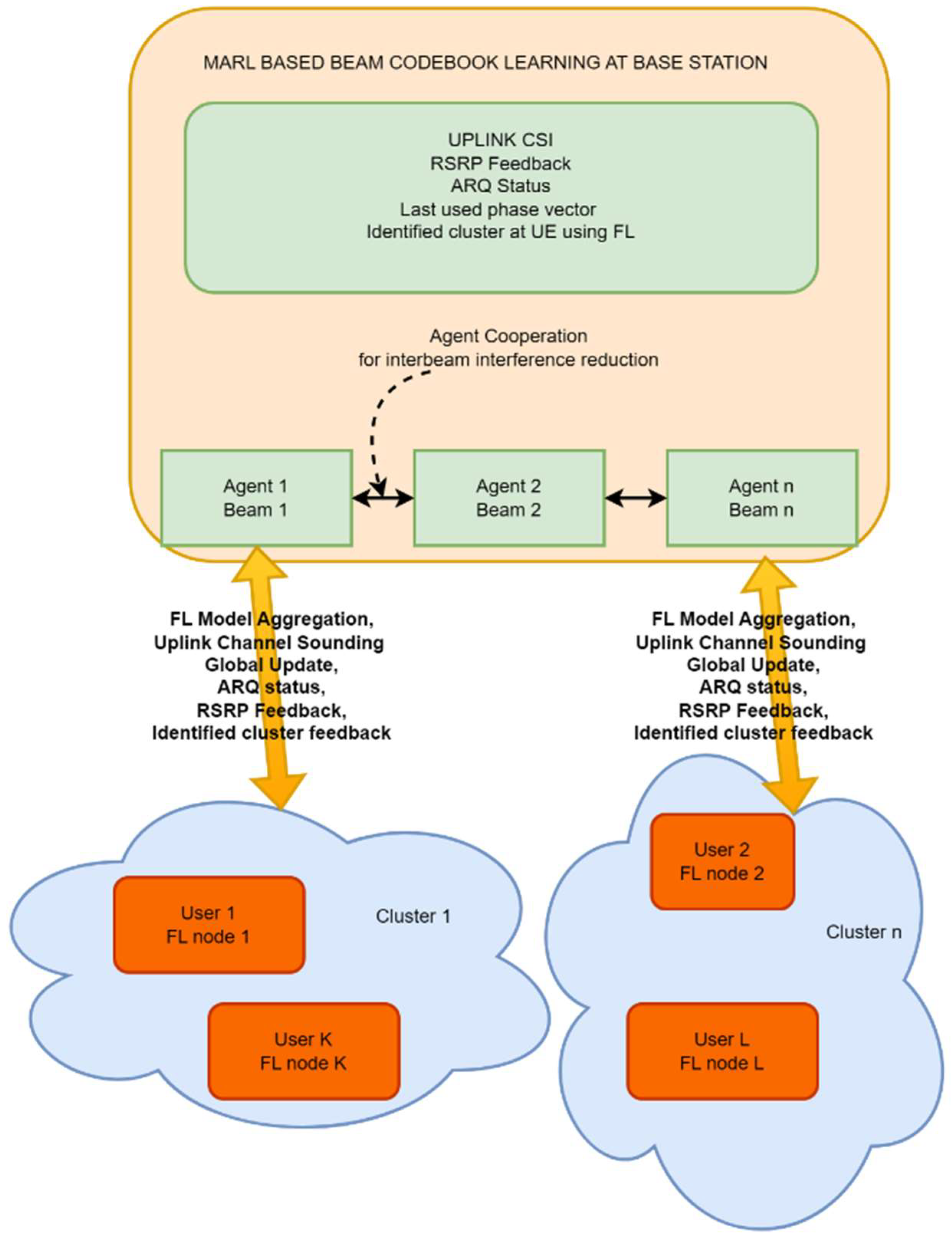 Preprints 138879 g007