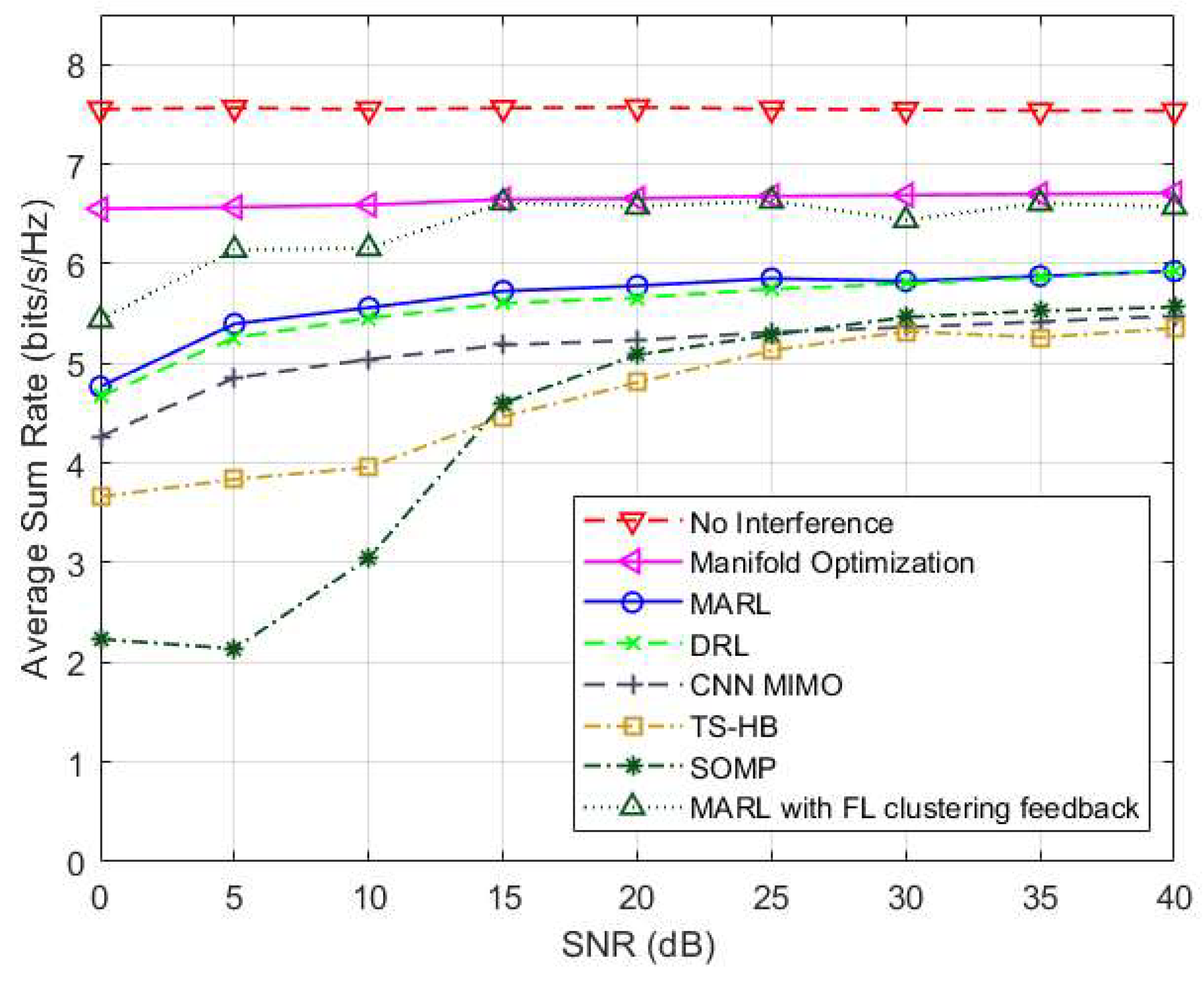 Preprints 138879 g008