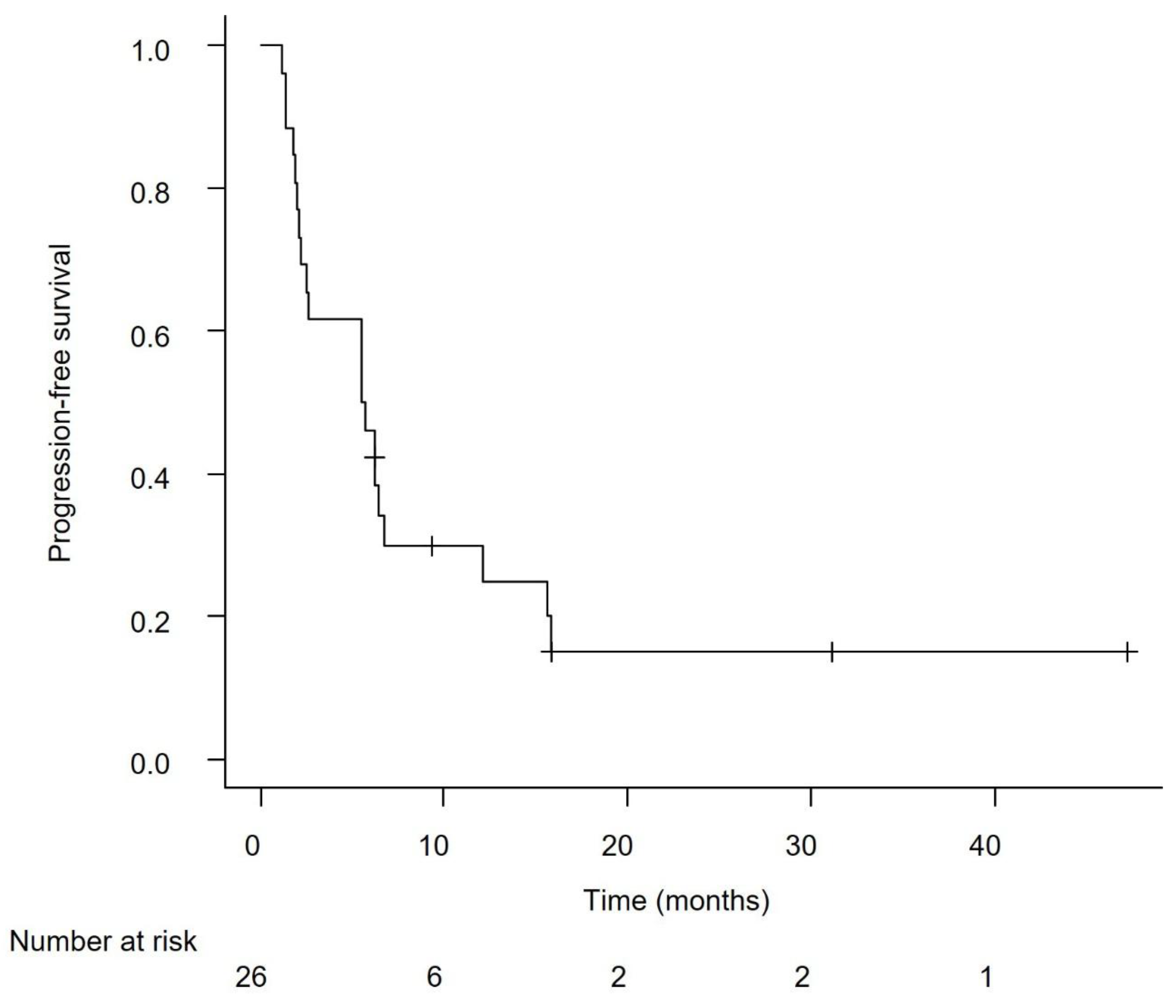 Preprints 165857 g001