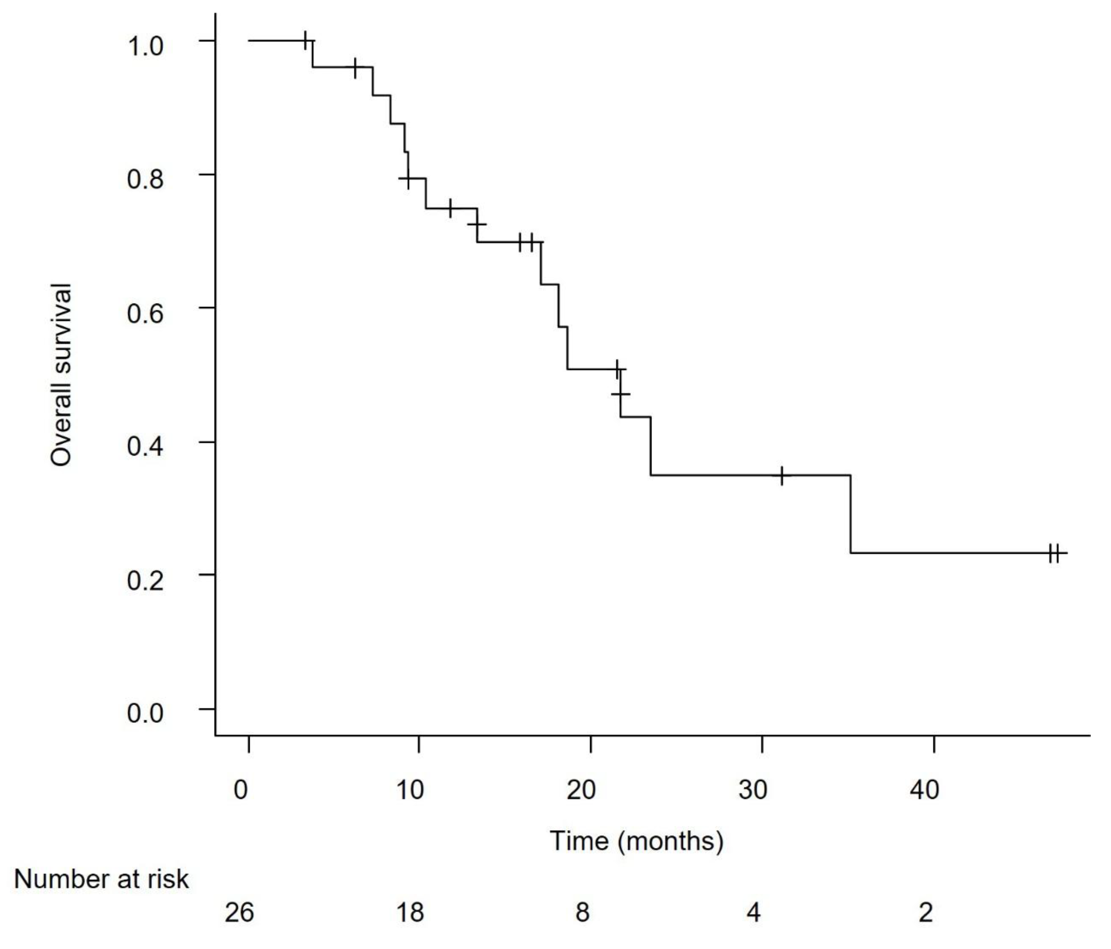 Preprints 165857 g002