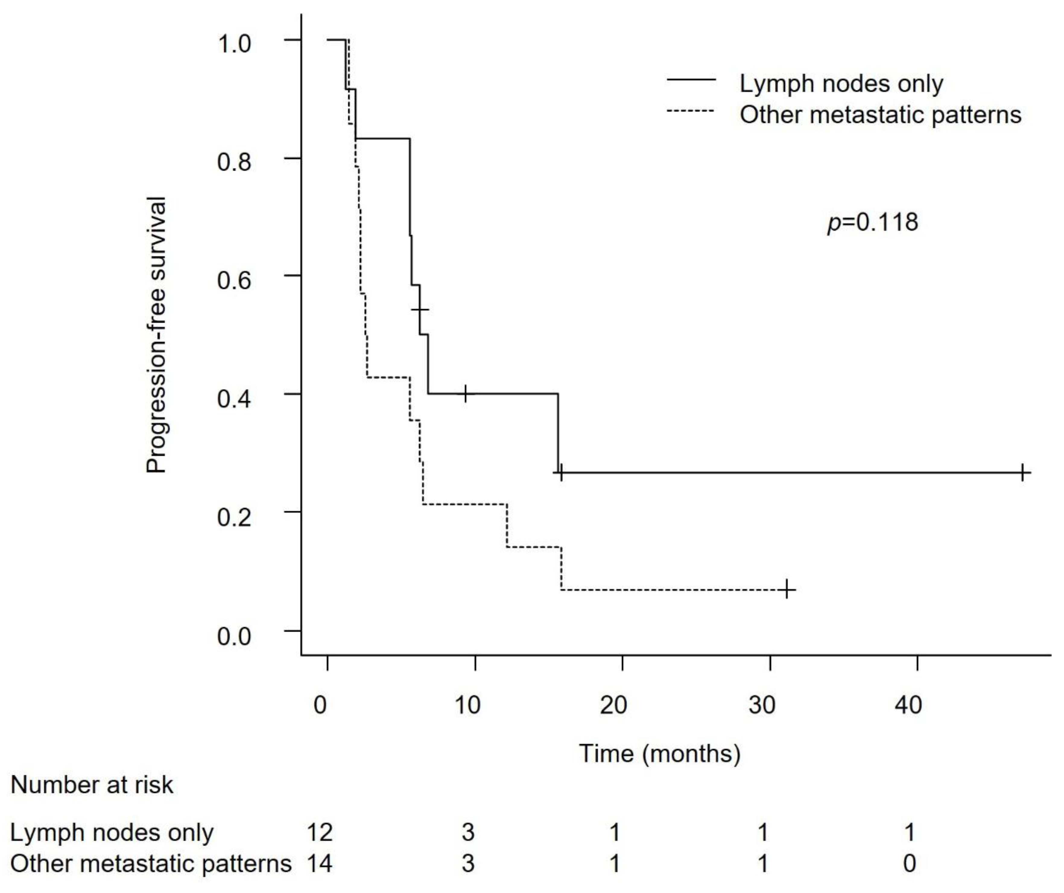 Preprints 165857 g004