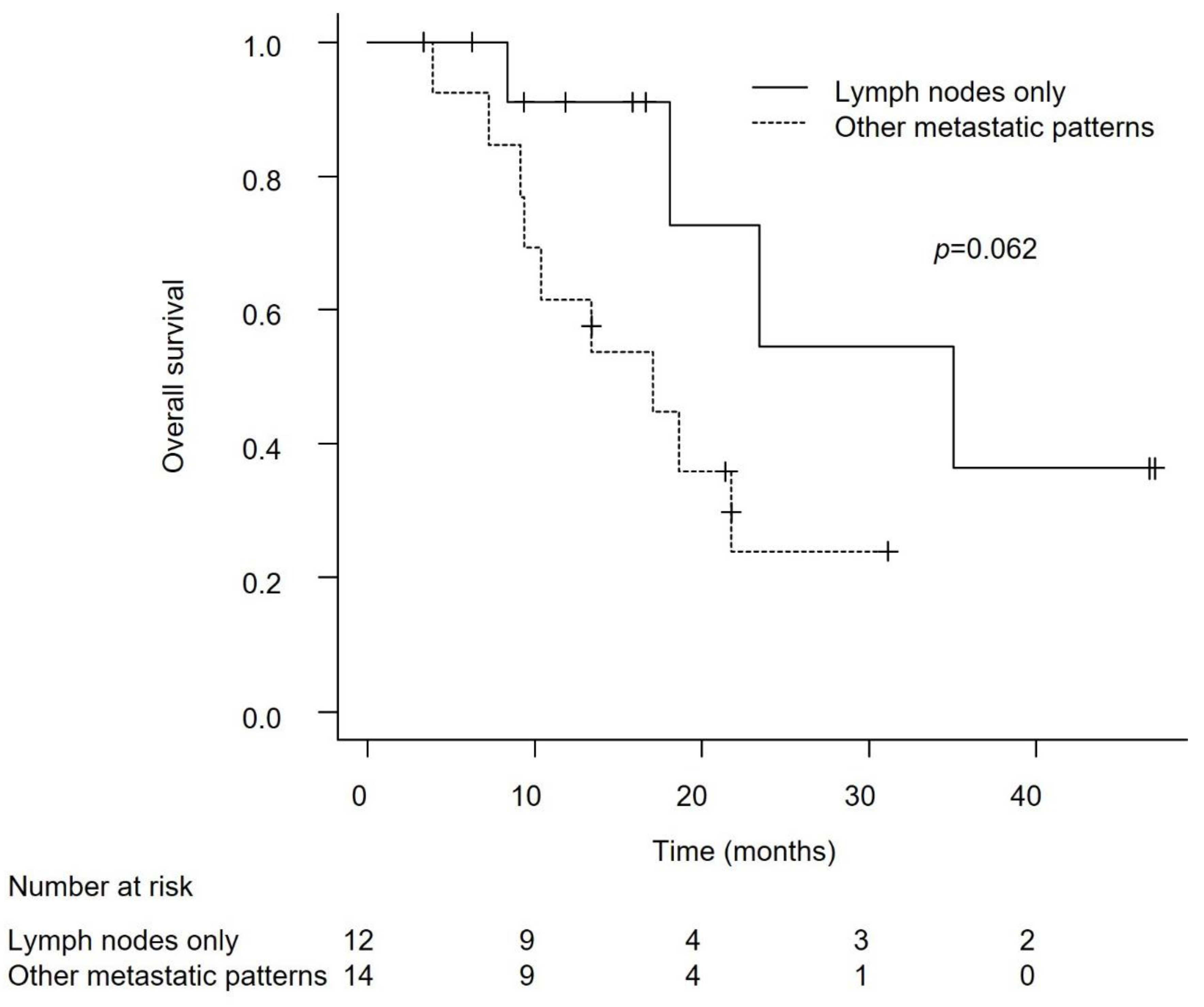 Preprints 165857 g005