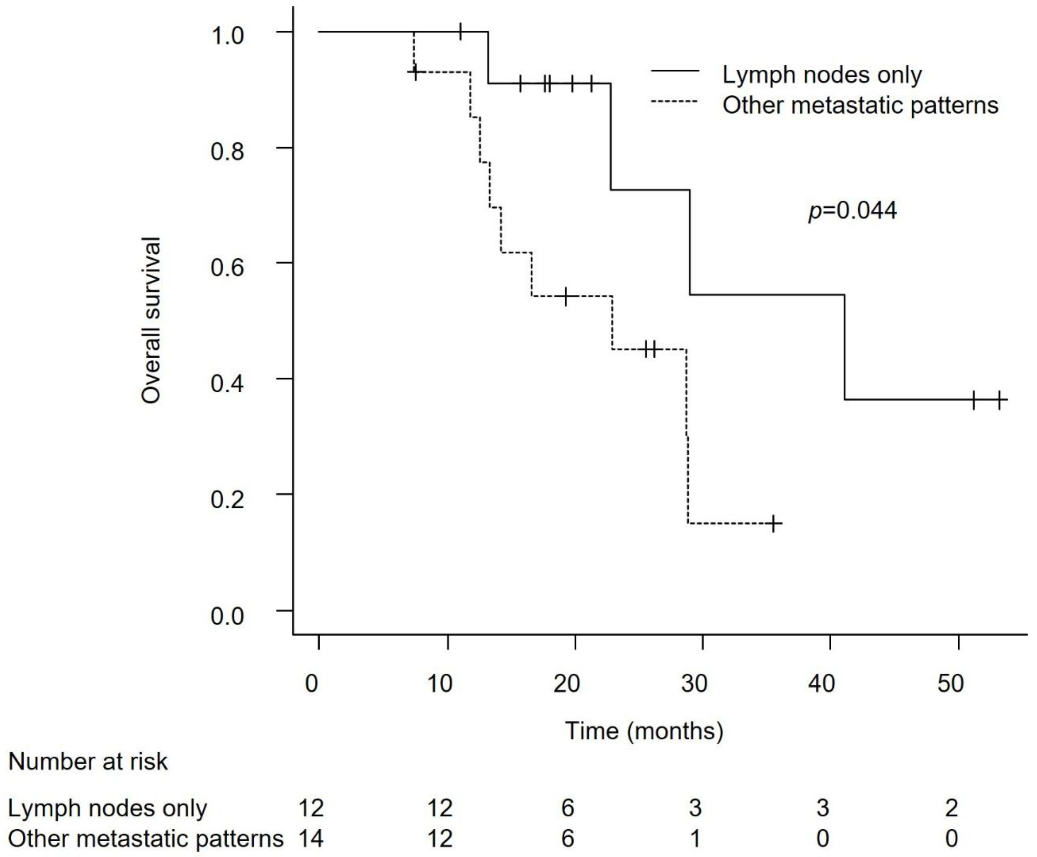 Preprints 165857 g006