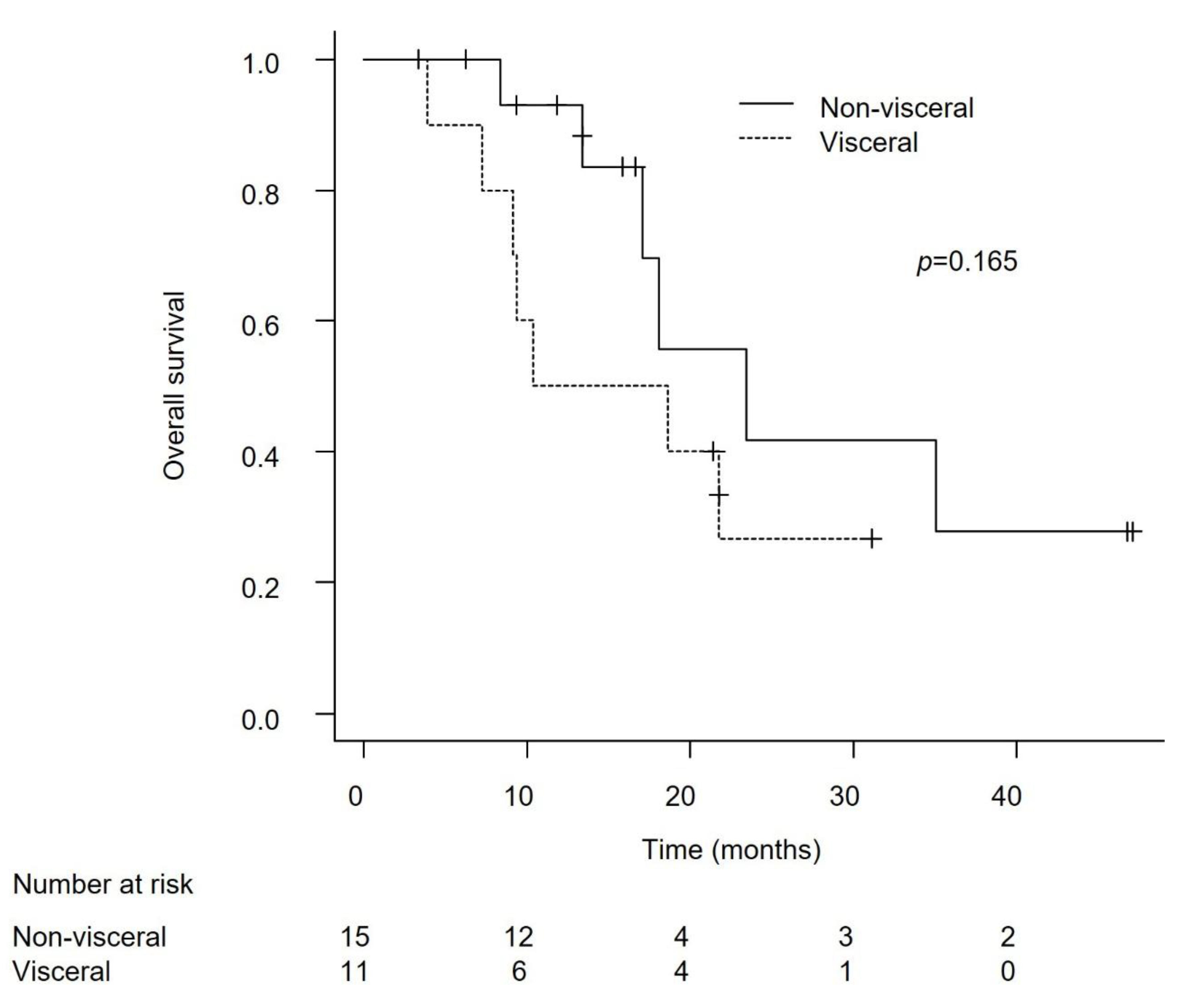 Preprints 165857 g007