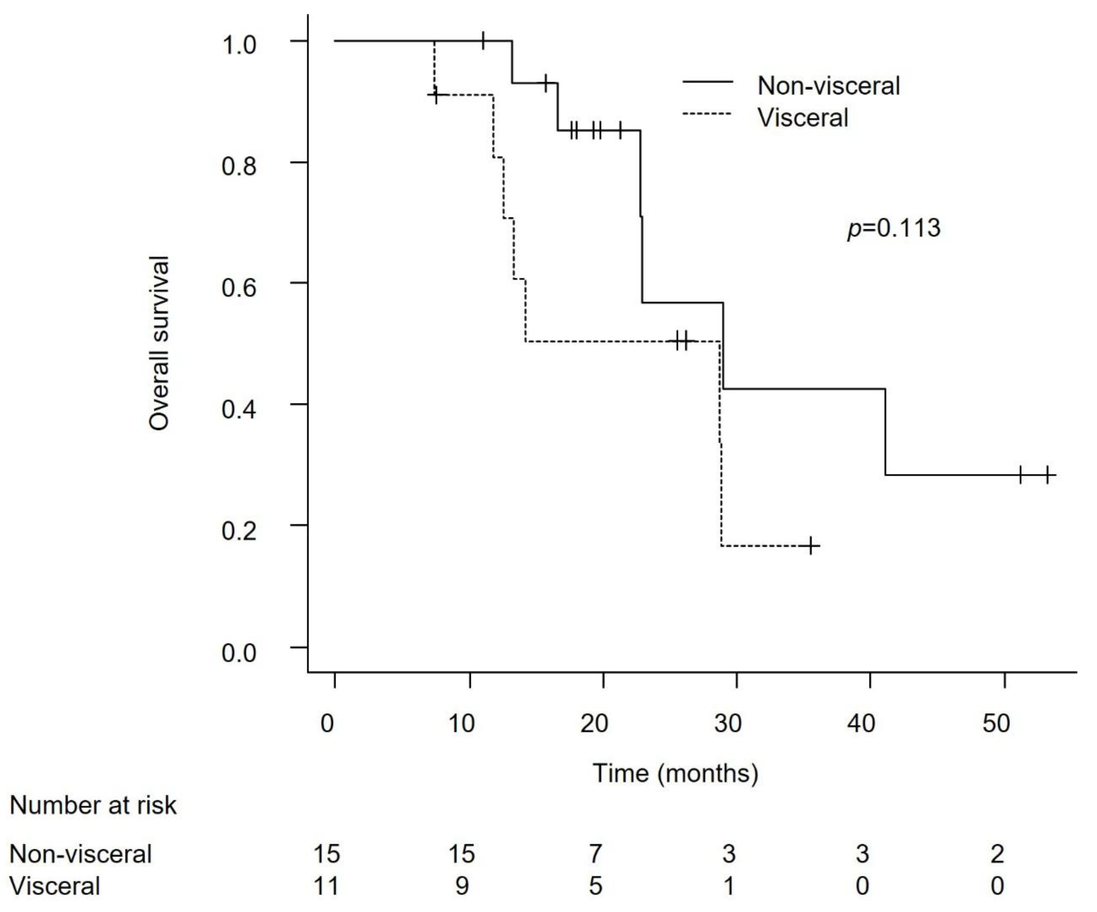 Preprints 165857 g009