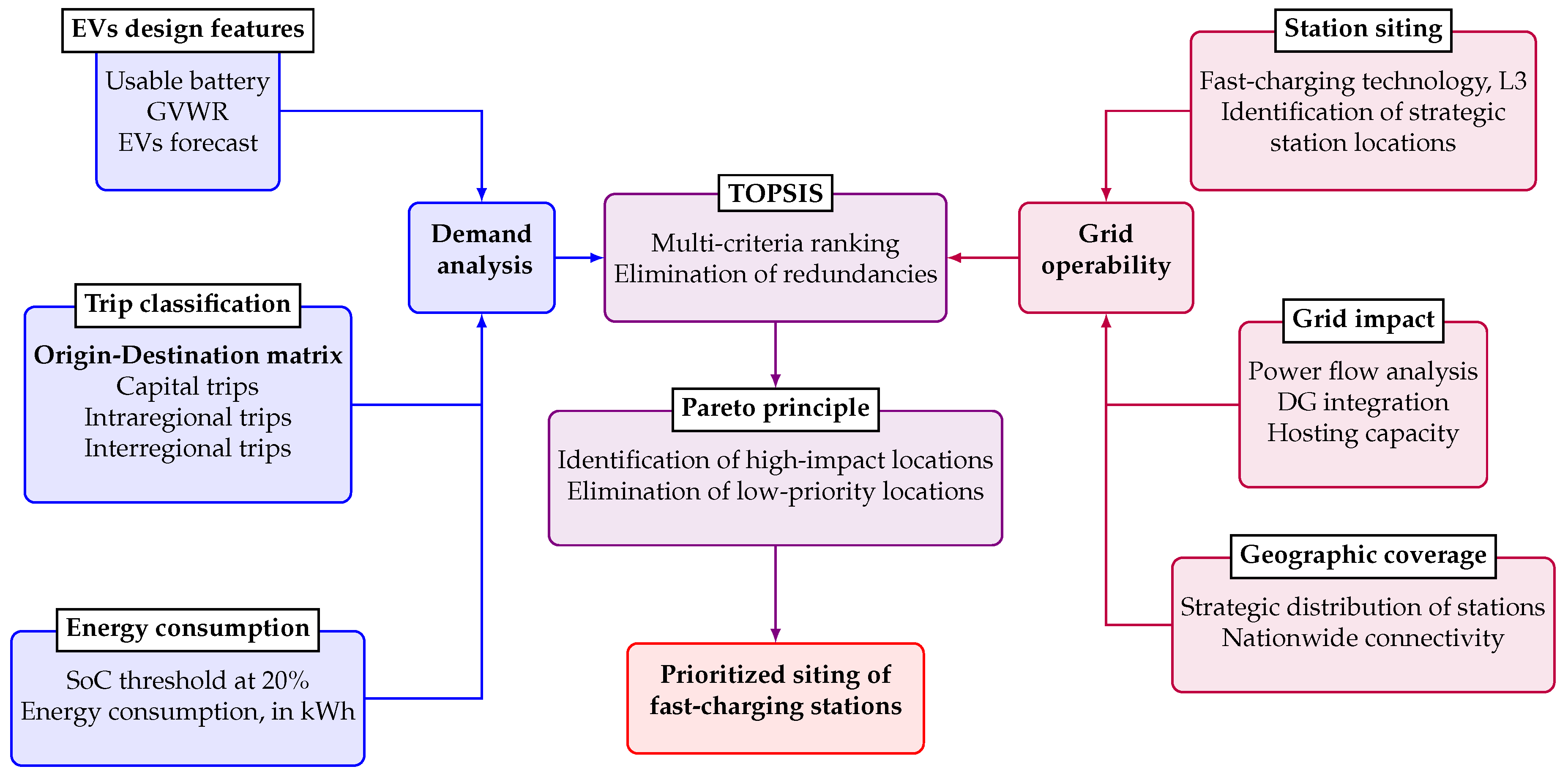 Preprints 191624 g001