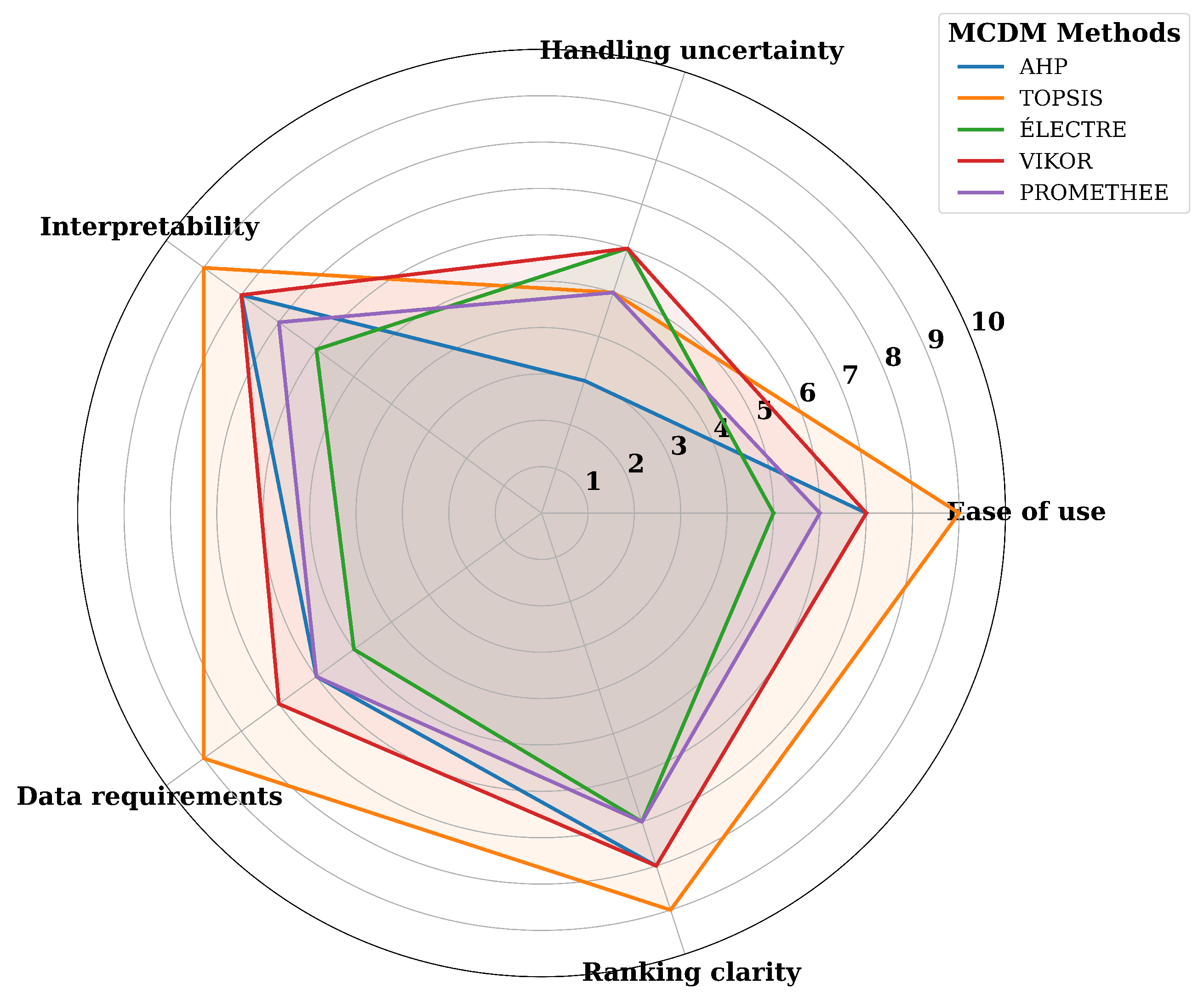 Preprints 191624 g002