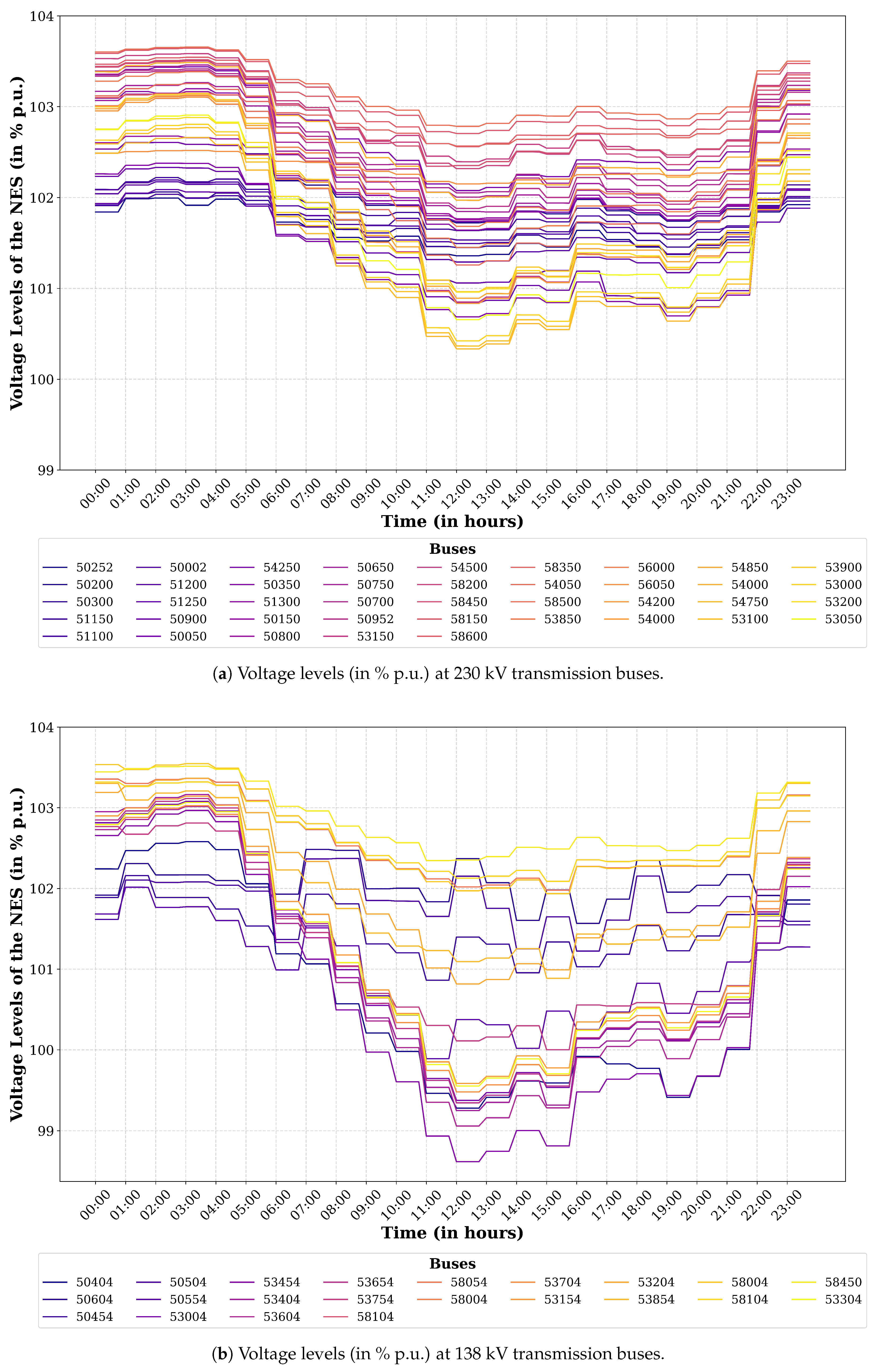 Preprints 191624 g004a