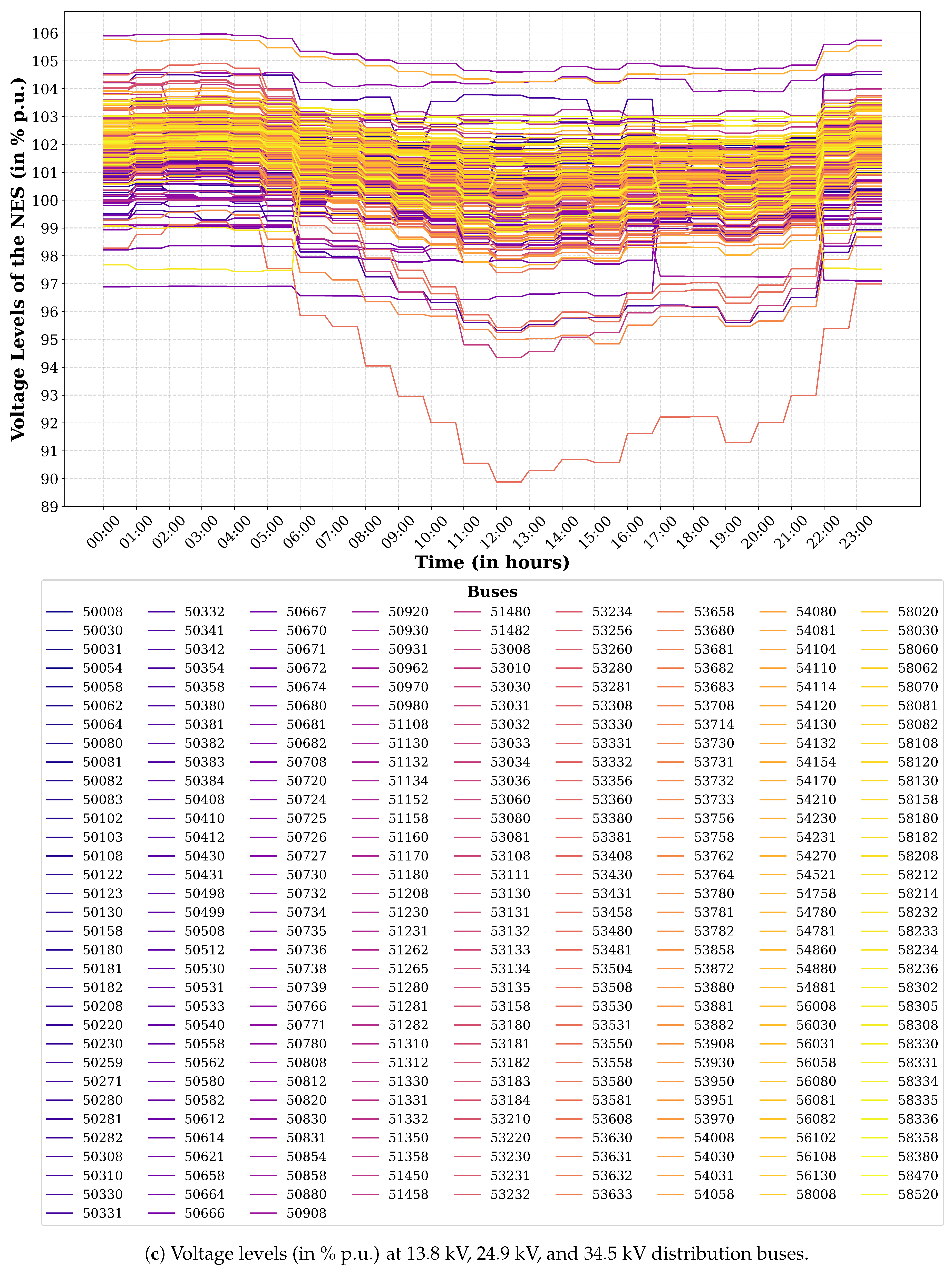 Preprints 191624 g004b