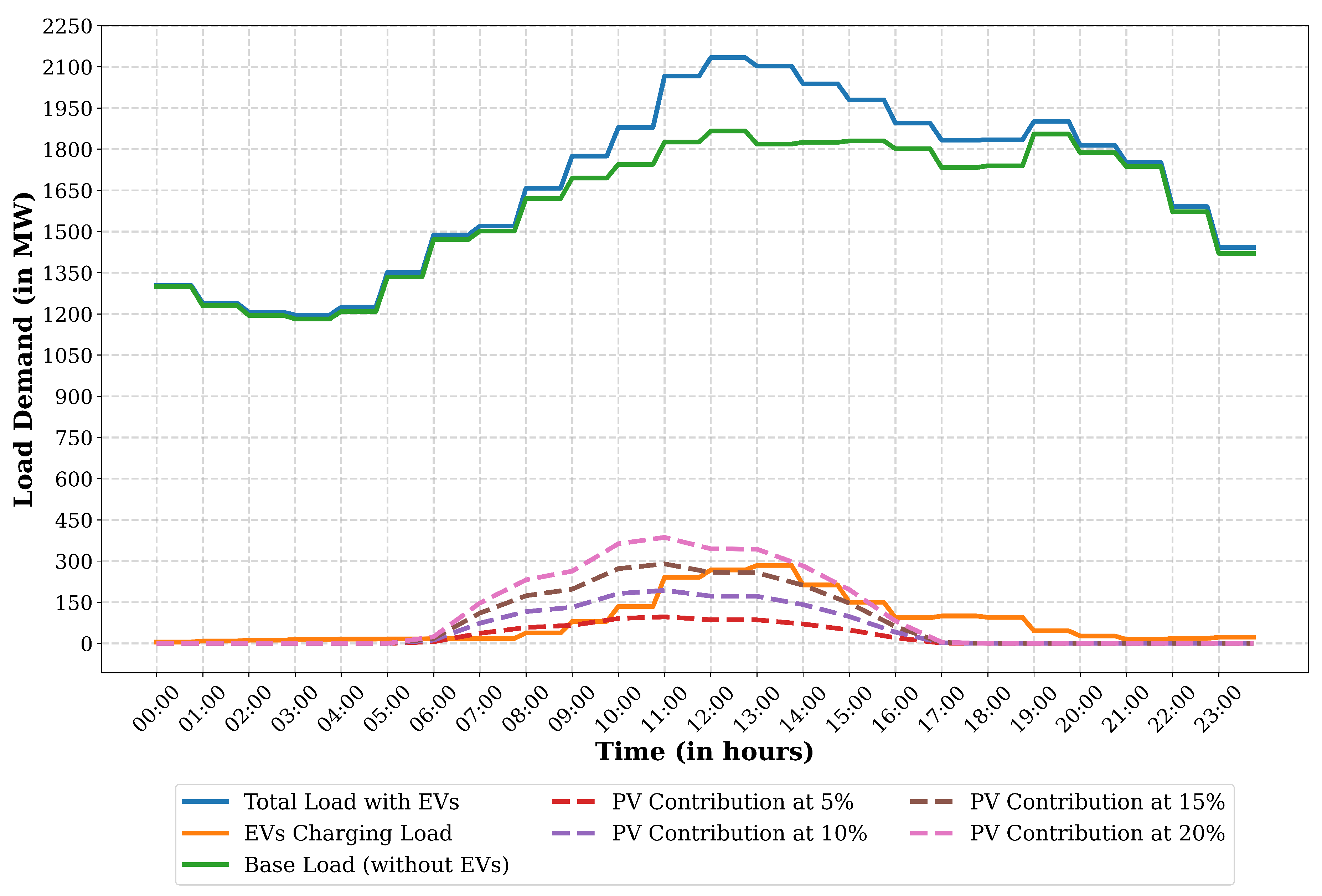 Preprints 191624 g005