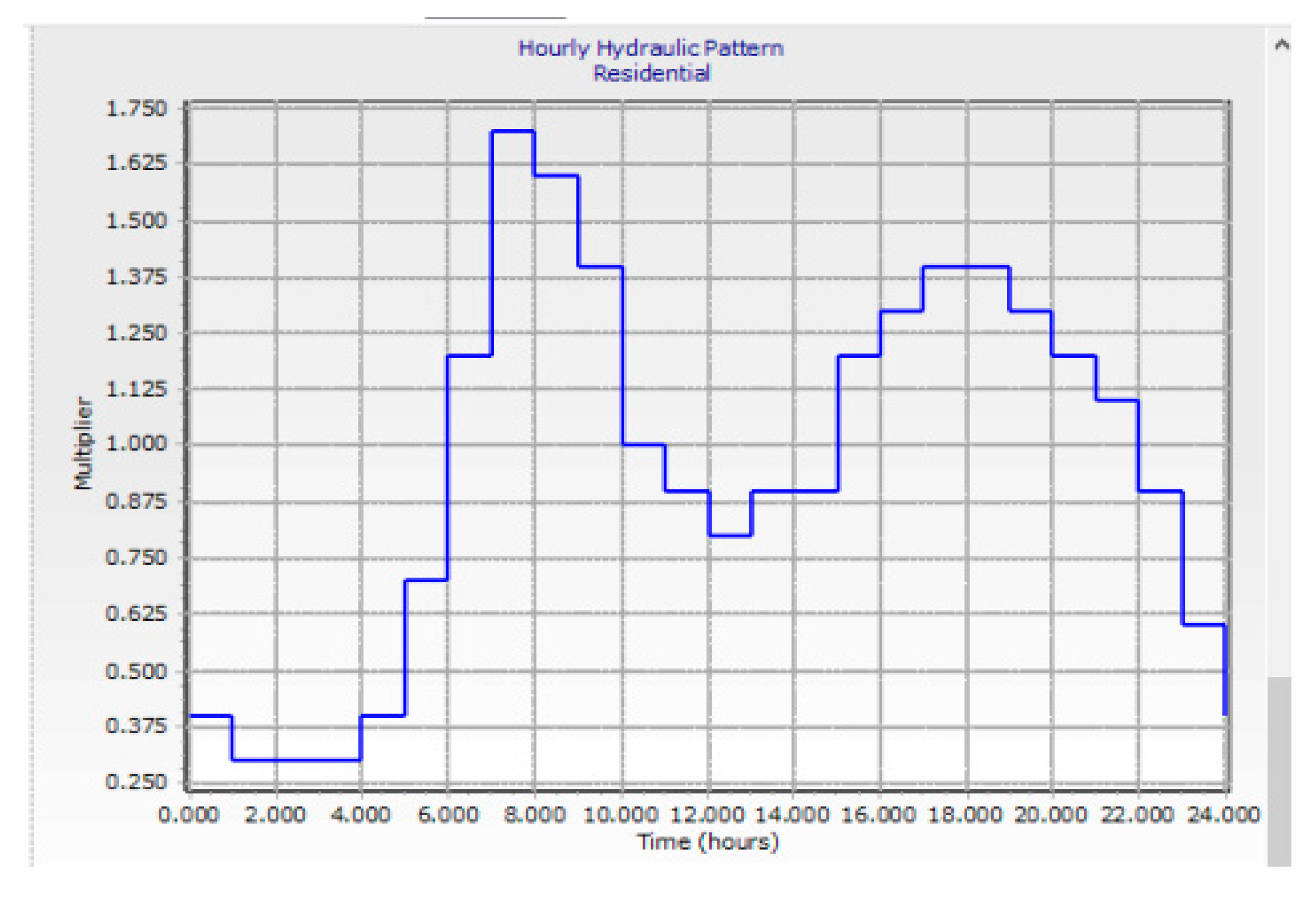 Preprints 97829 g003