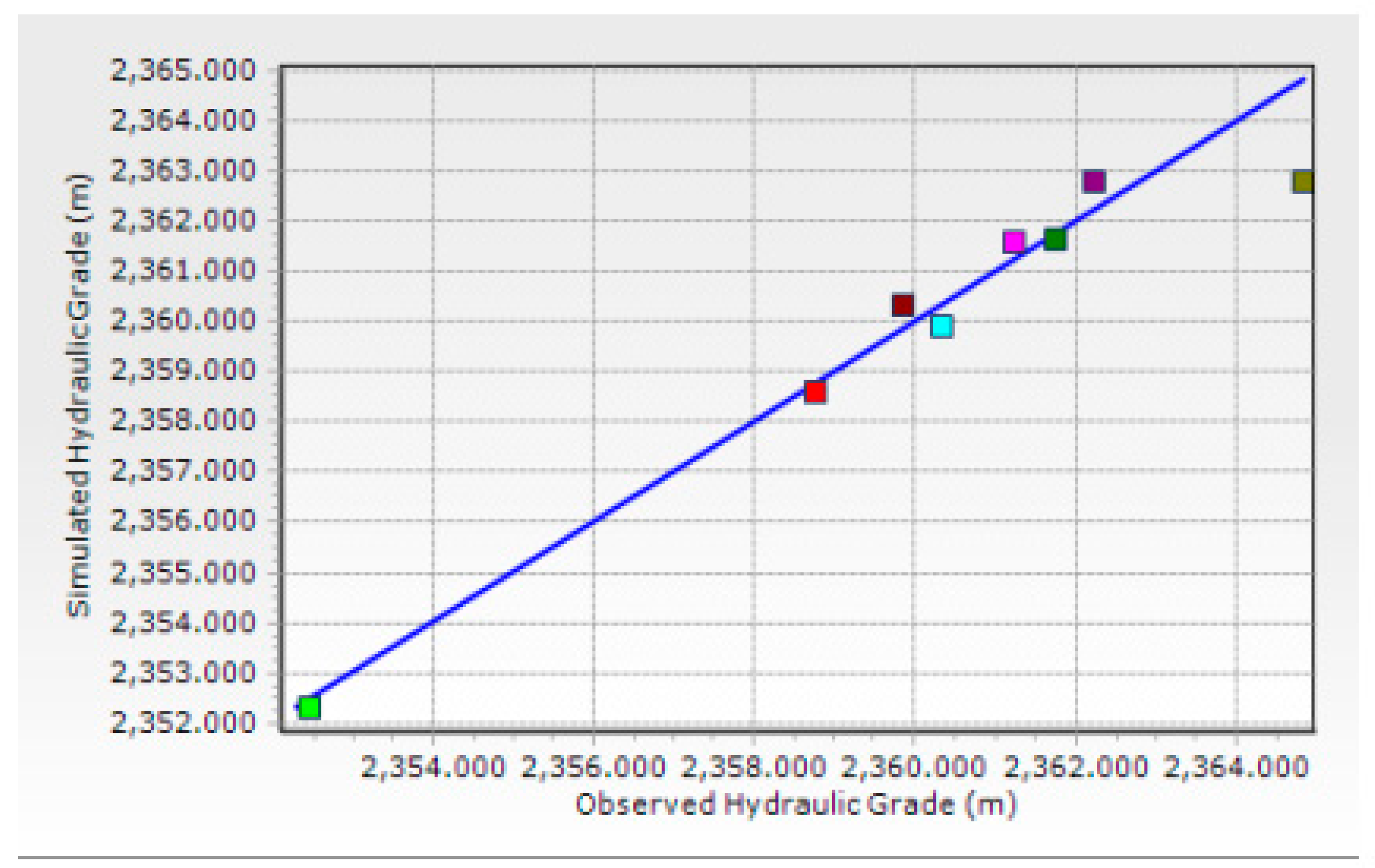 Preprints 97829 g004