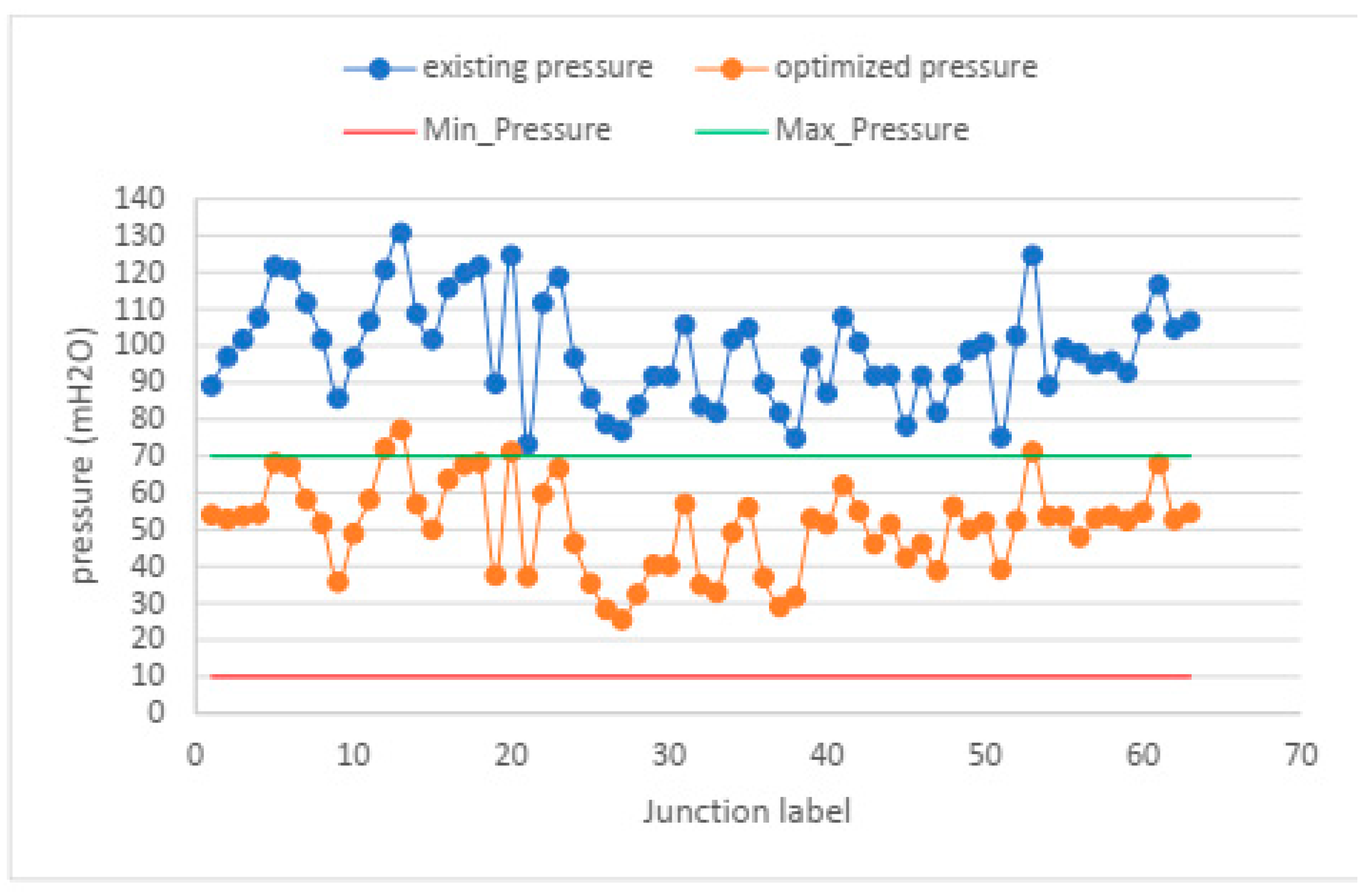 Preprints 97829 g007