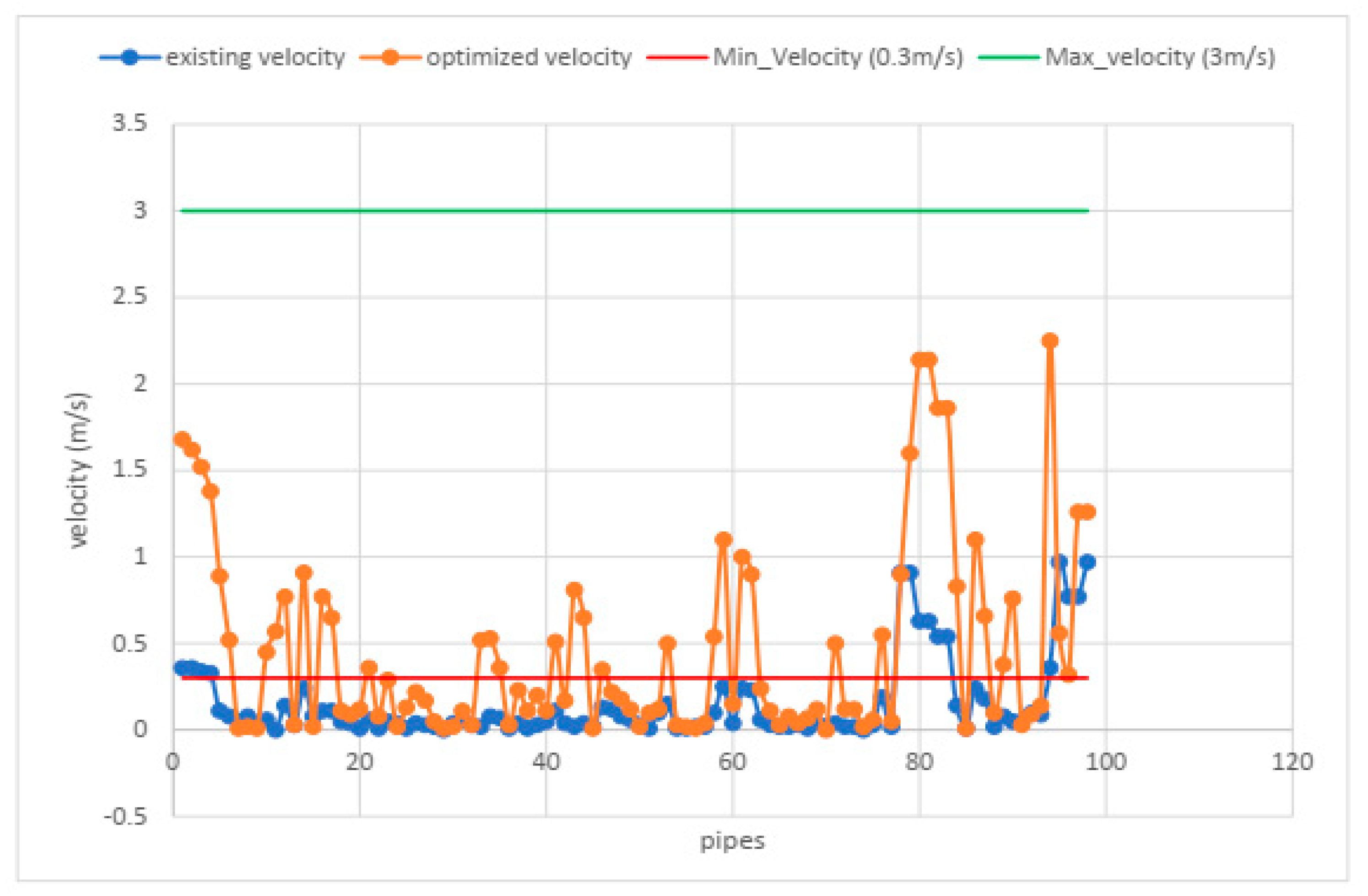 Preprints 97829 g008