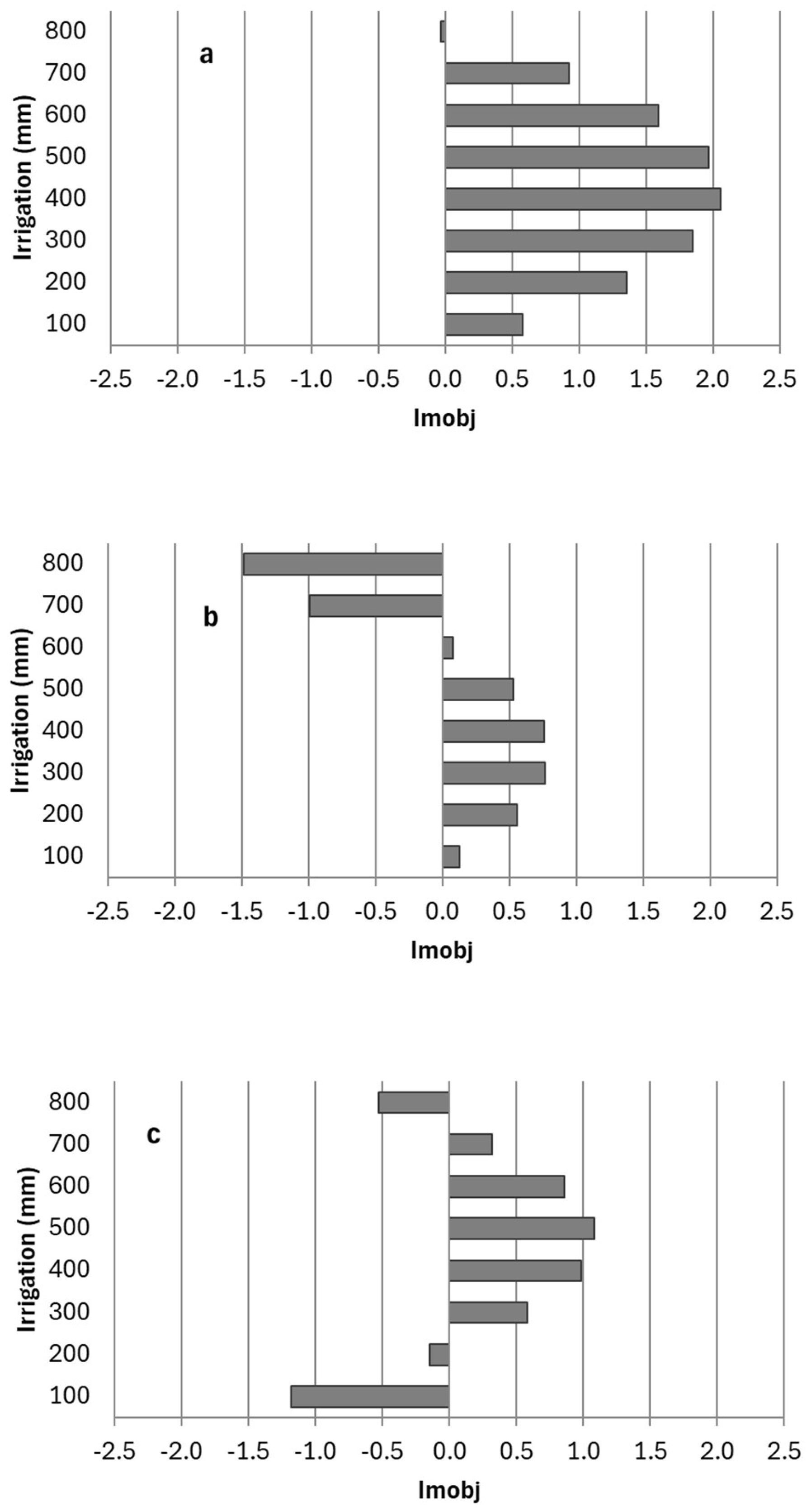 Preprints 150043 g001
