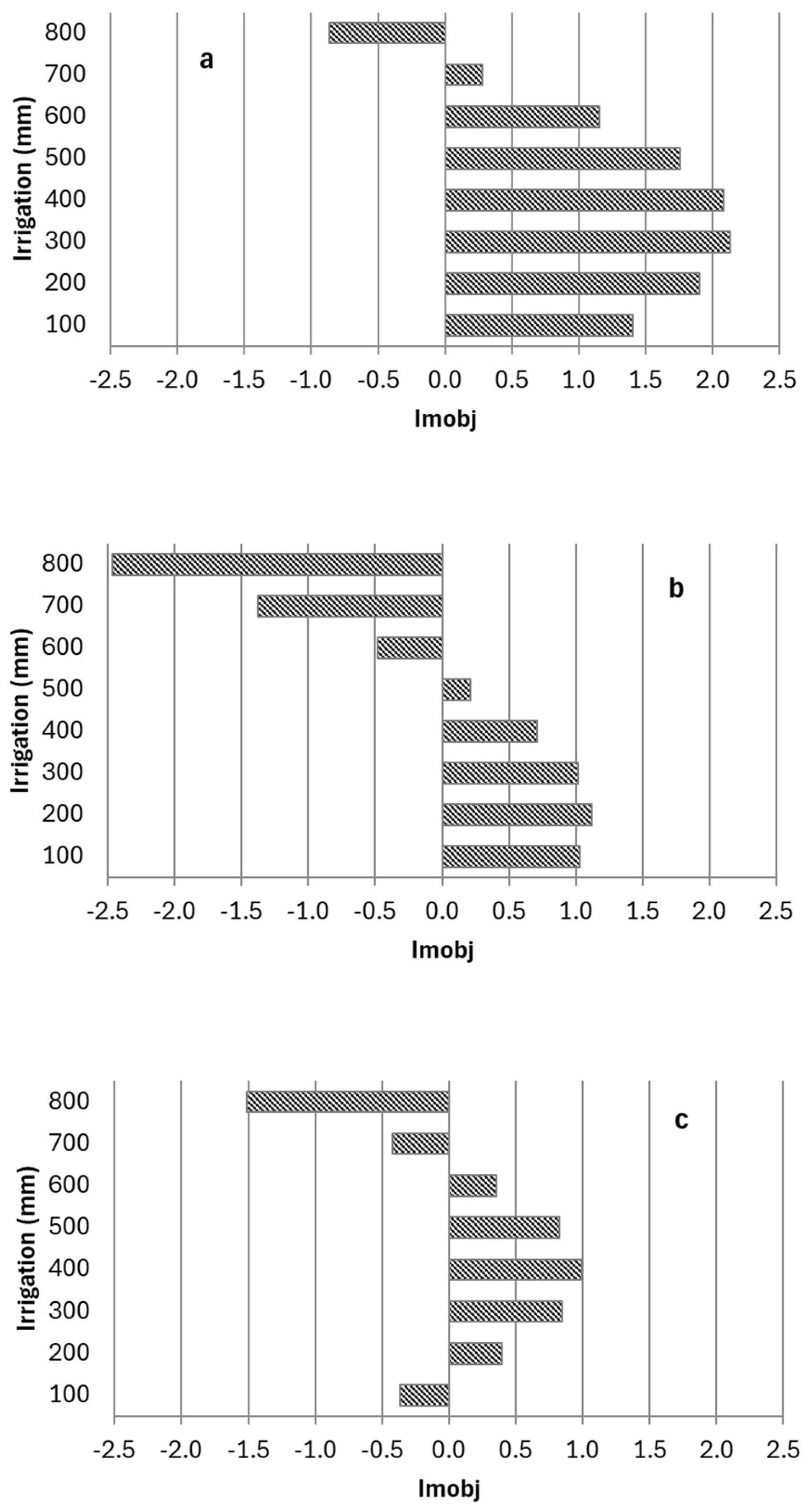 Preprints 150043 g002
