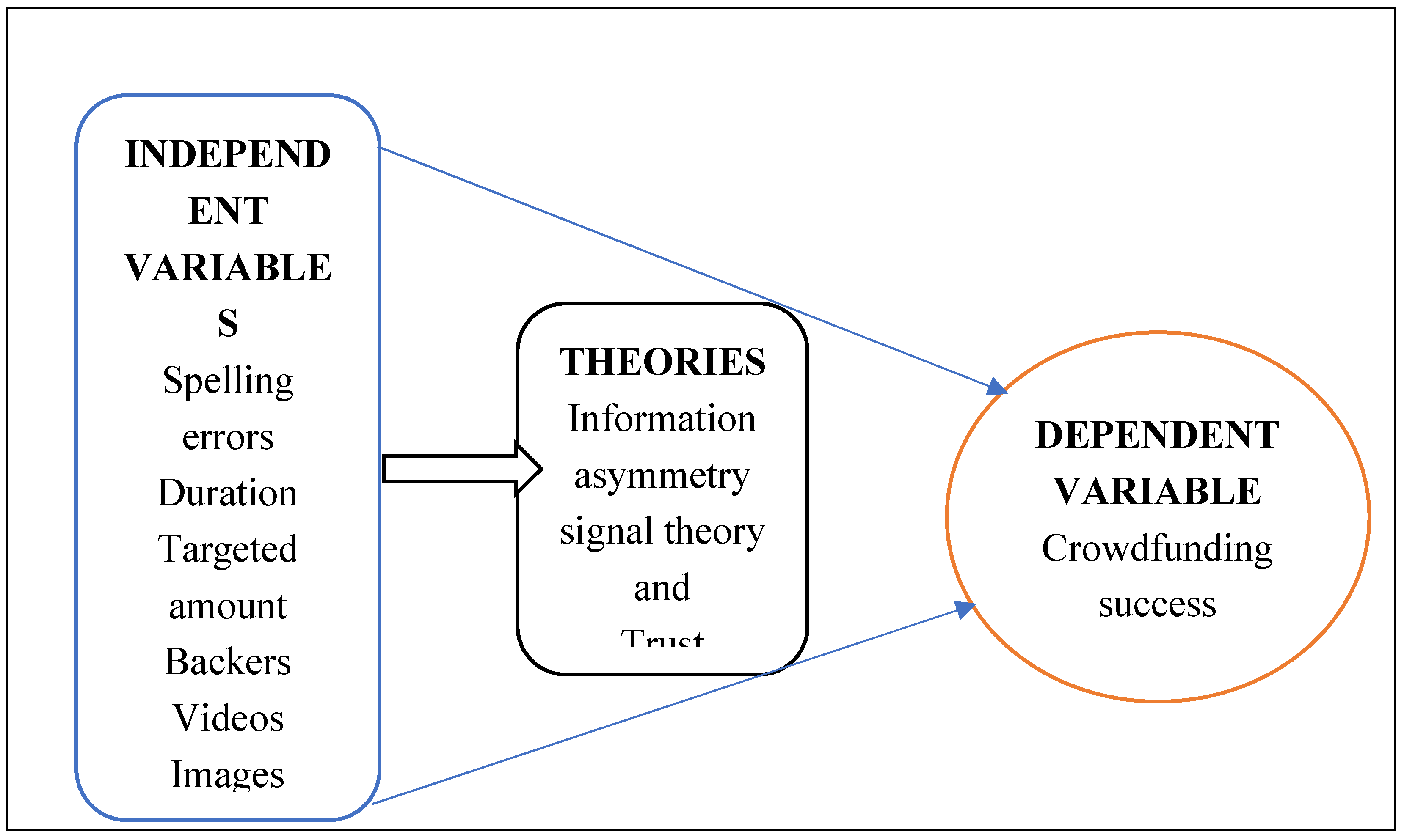 Preprints 155474 g001