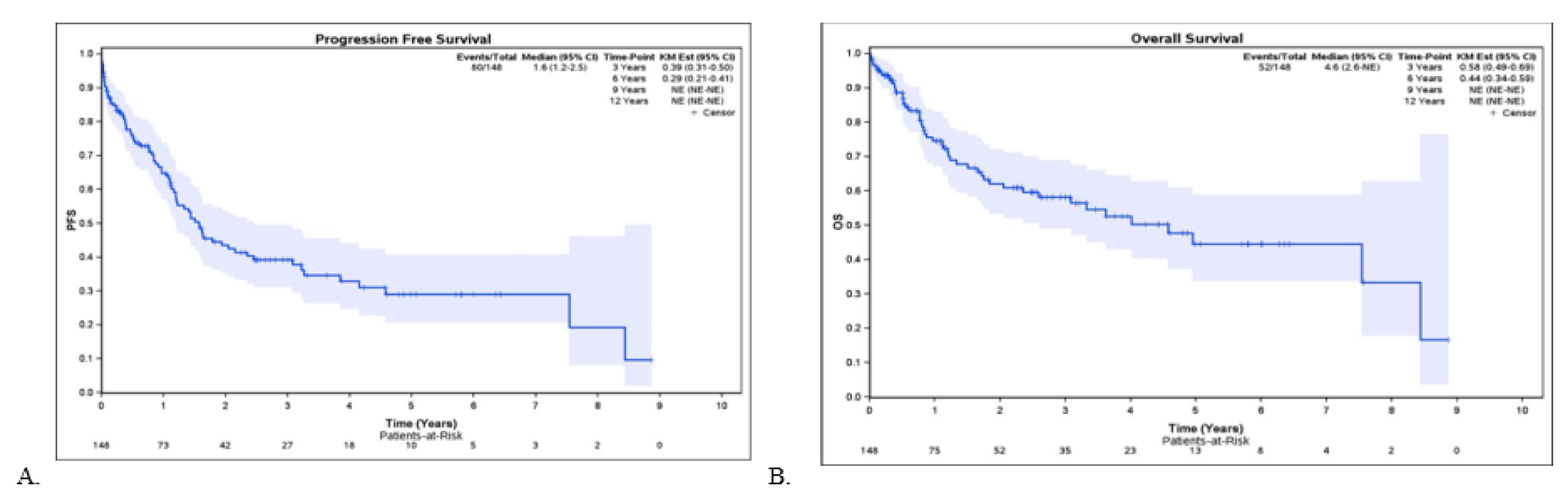Preprints 174769 g002