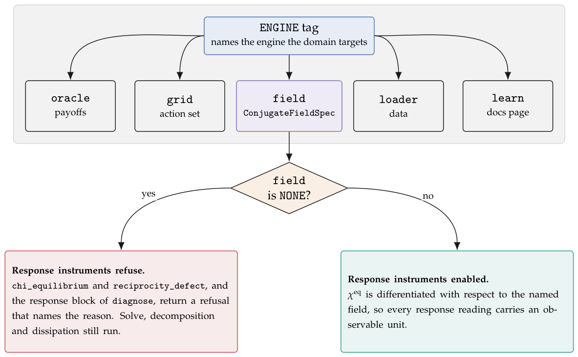 Preprints 229371 g002 Preprints 229371 g002