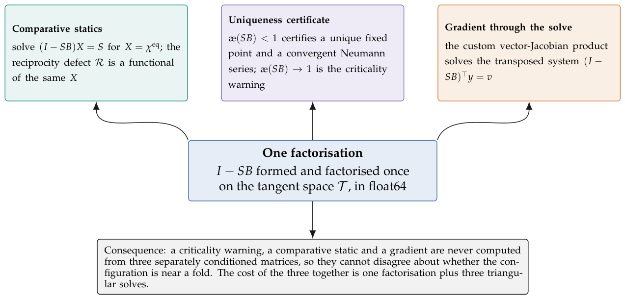 Preprints 229371 g003 Preprints 229371 g003